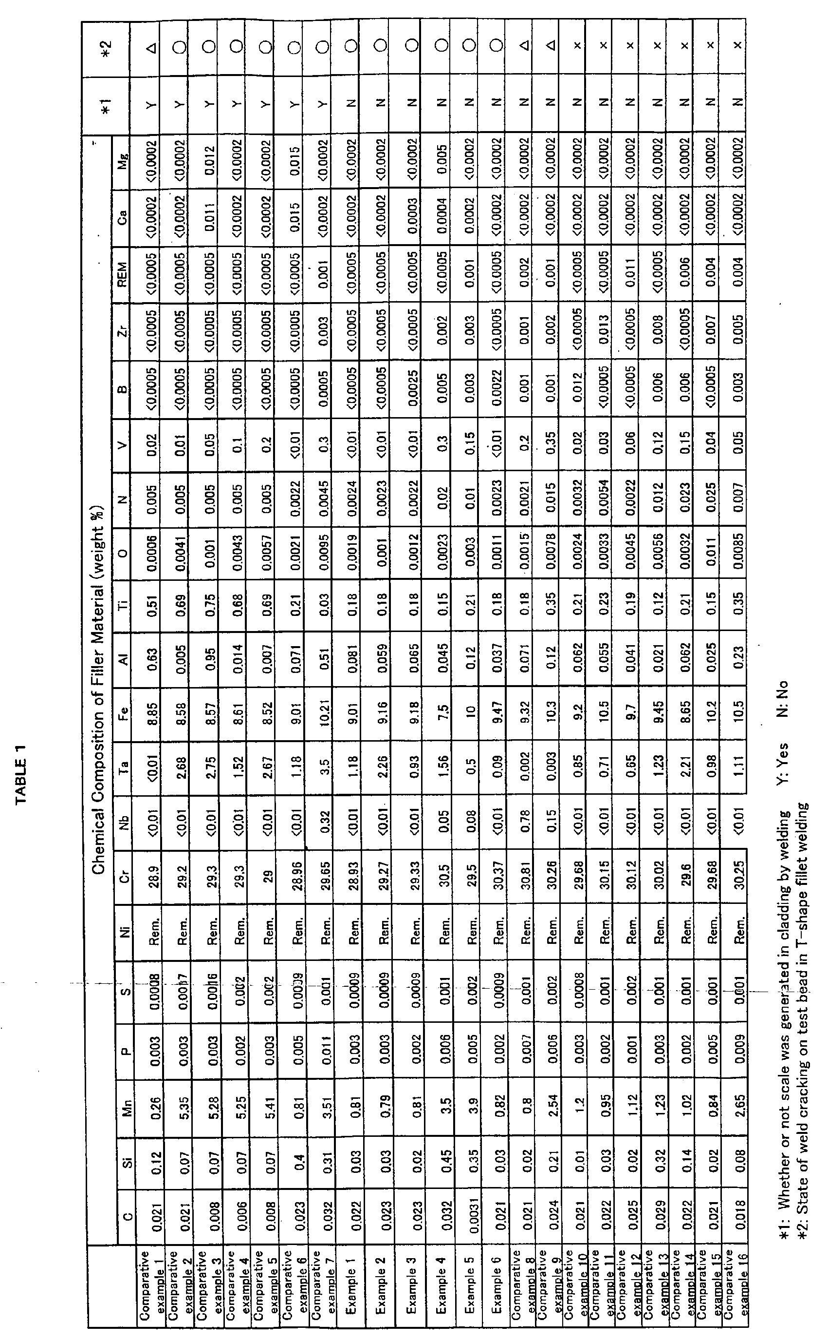 Figure imgb0001
