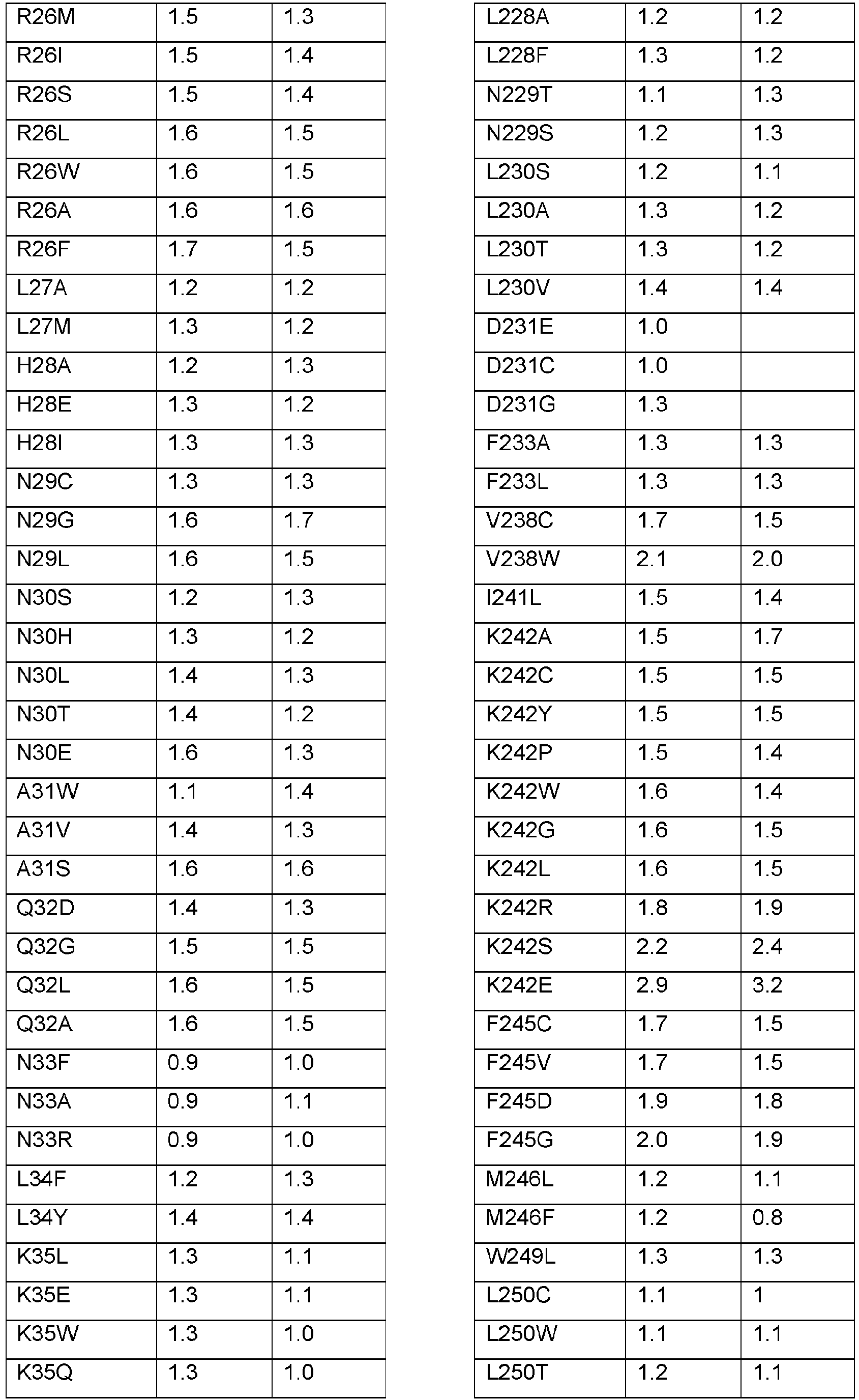 Figure imgb0008