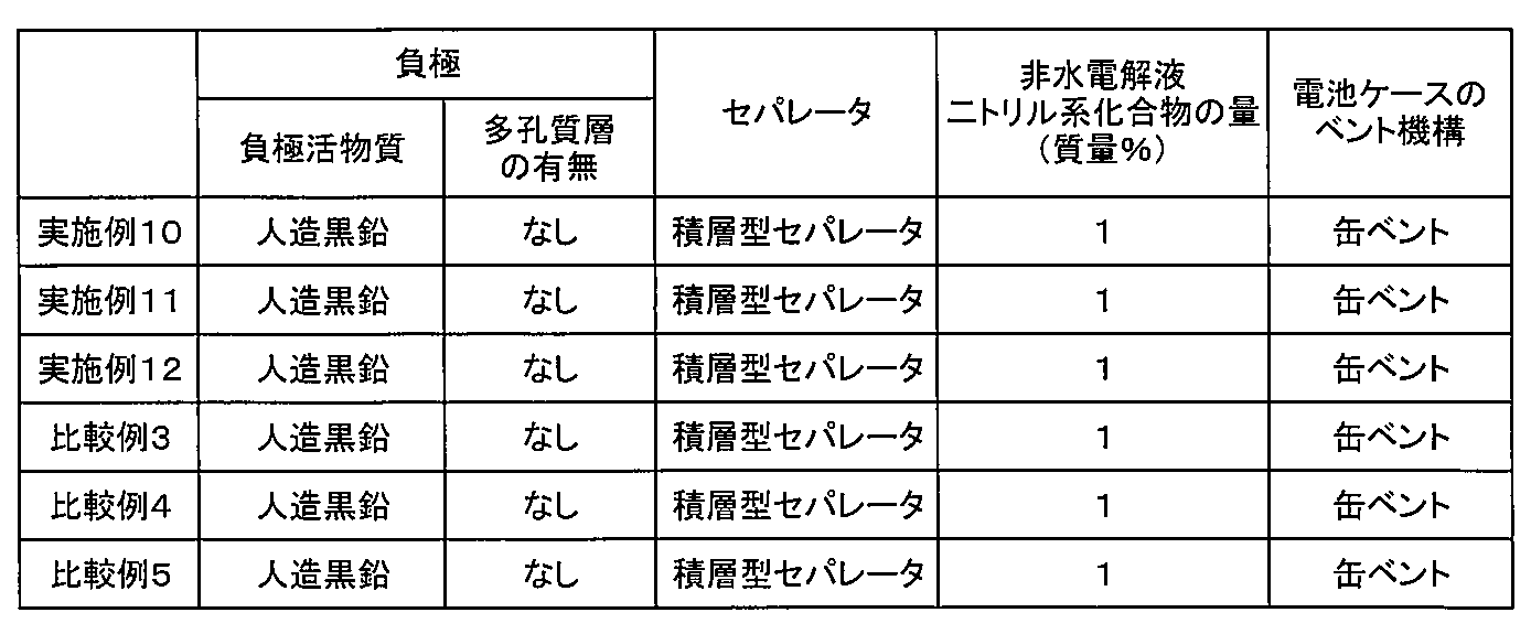 Figure JPOXMLDOC01-appb-T000009