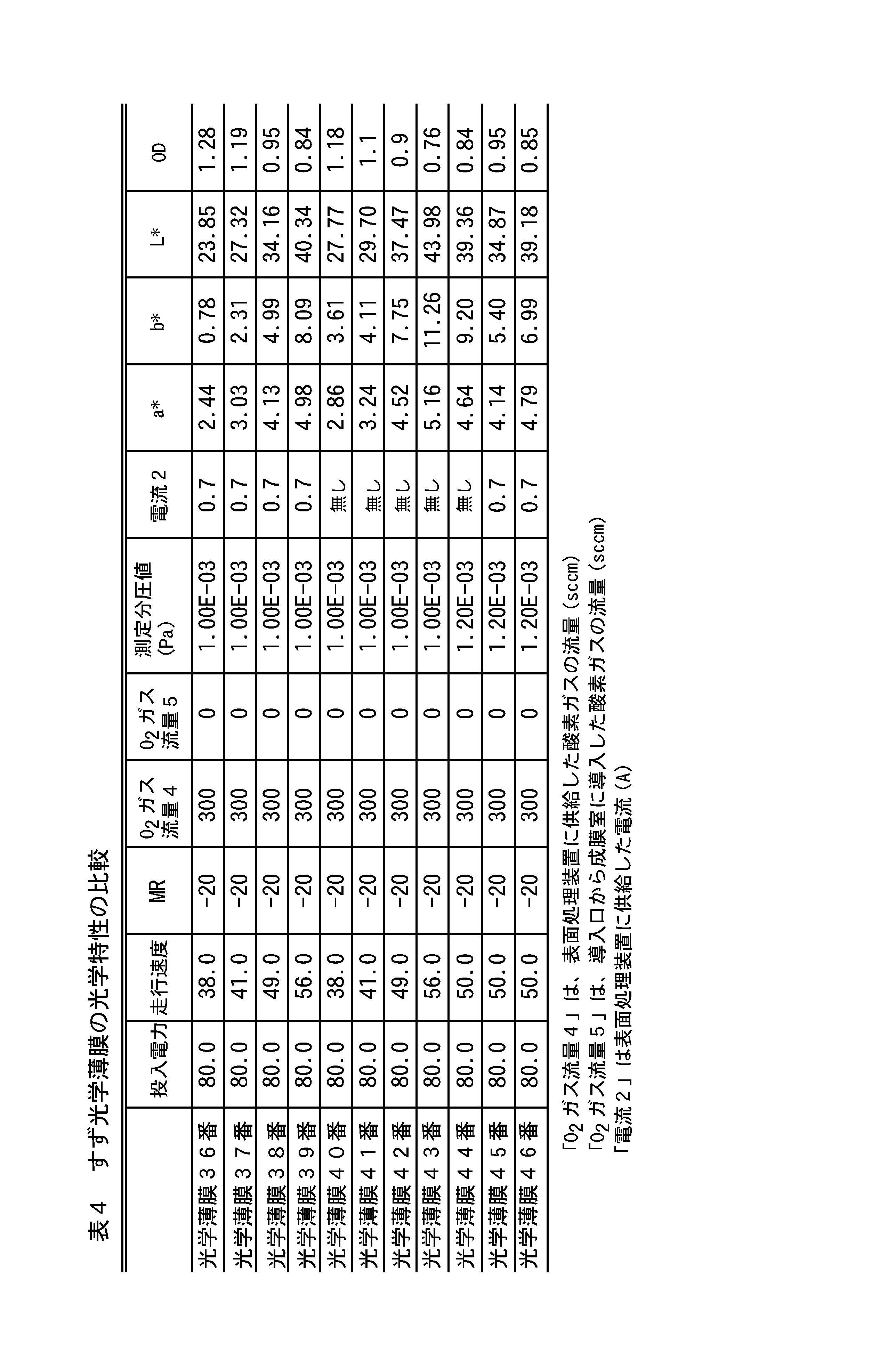 Figure JPOXMLDOC01-appb-T000004