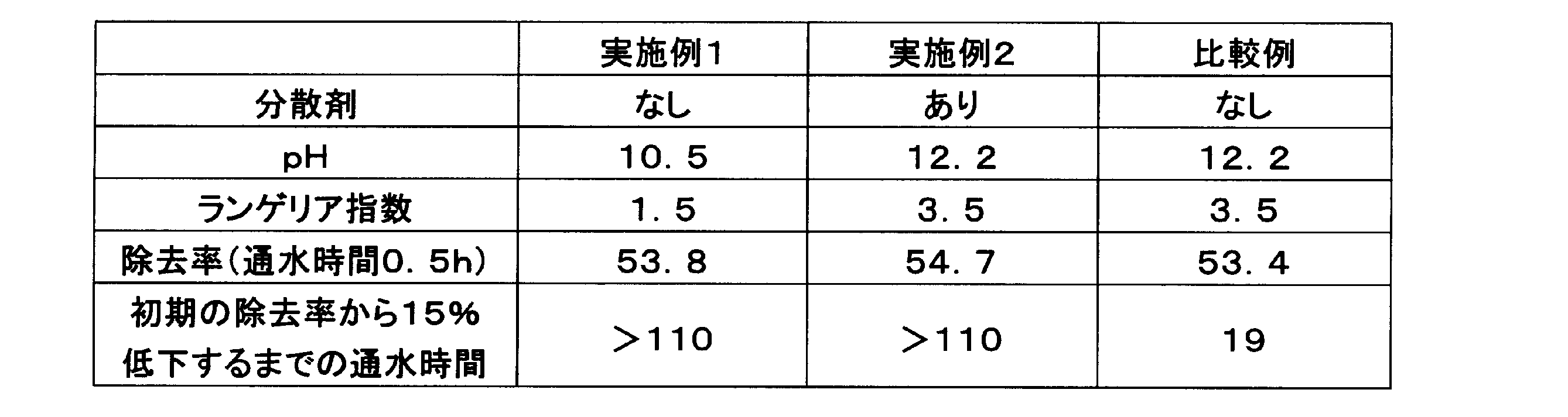 Figure JPOXMLDOC01-appb-T000003