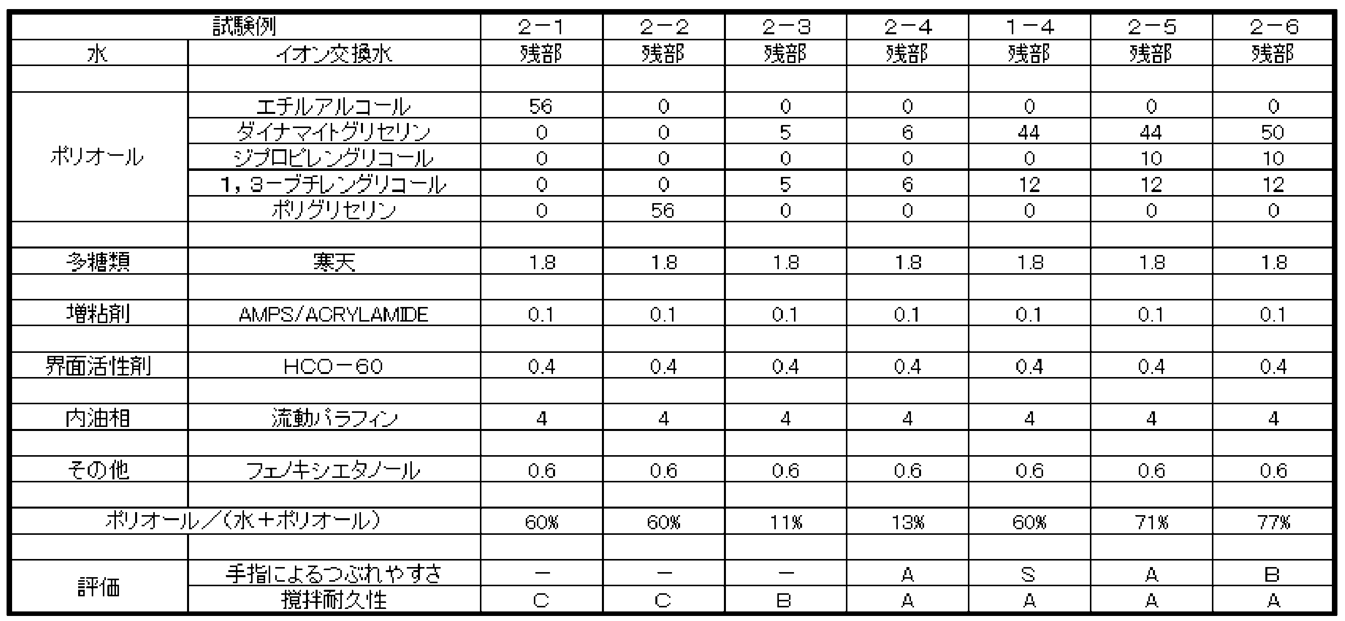 Figure JPOXMLDOC01-appb-T000002