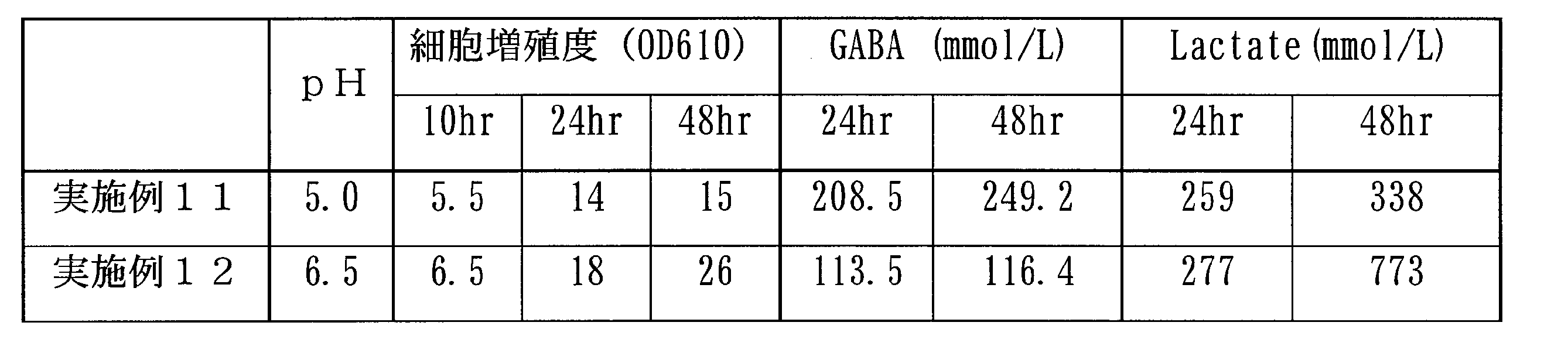 Figure JPOXMLDOC01-appb-T000004