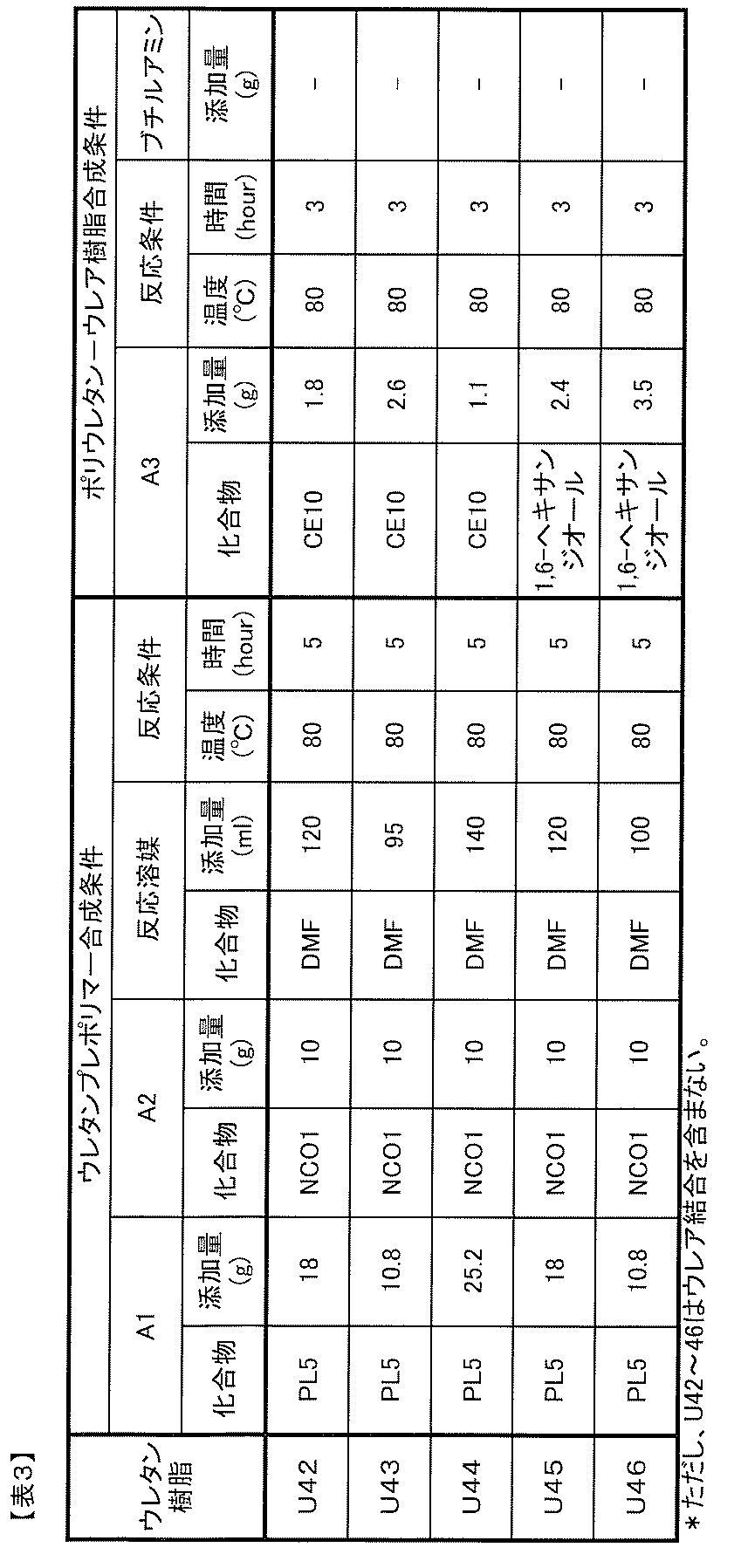 Figure JPOXMLDOC01-appb-T000033