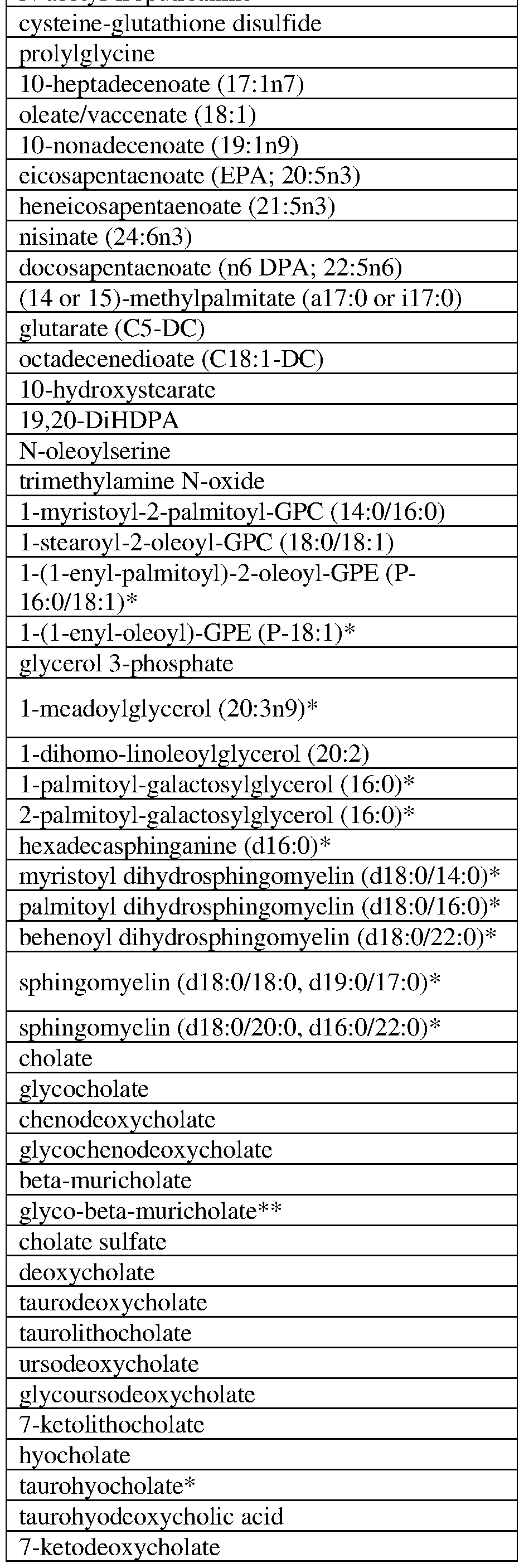 Figure imgf000025_0001