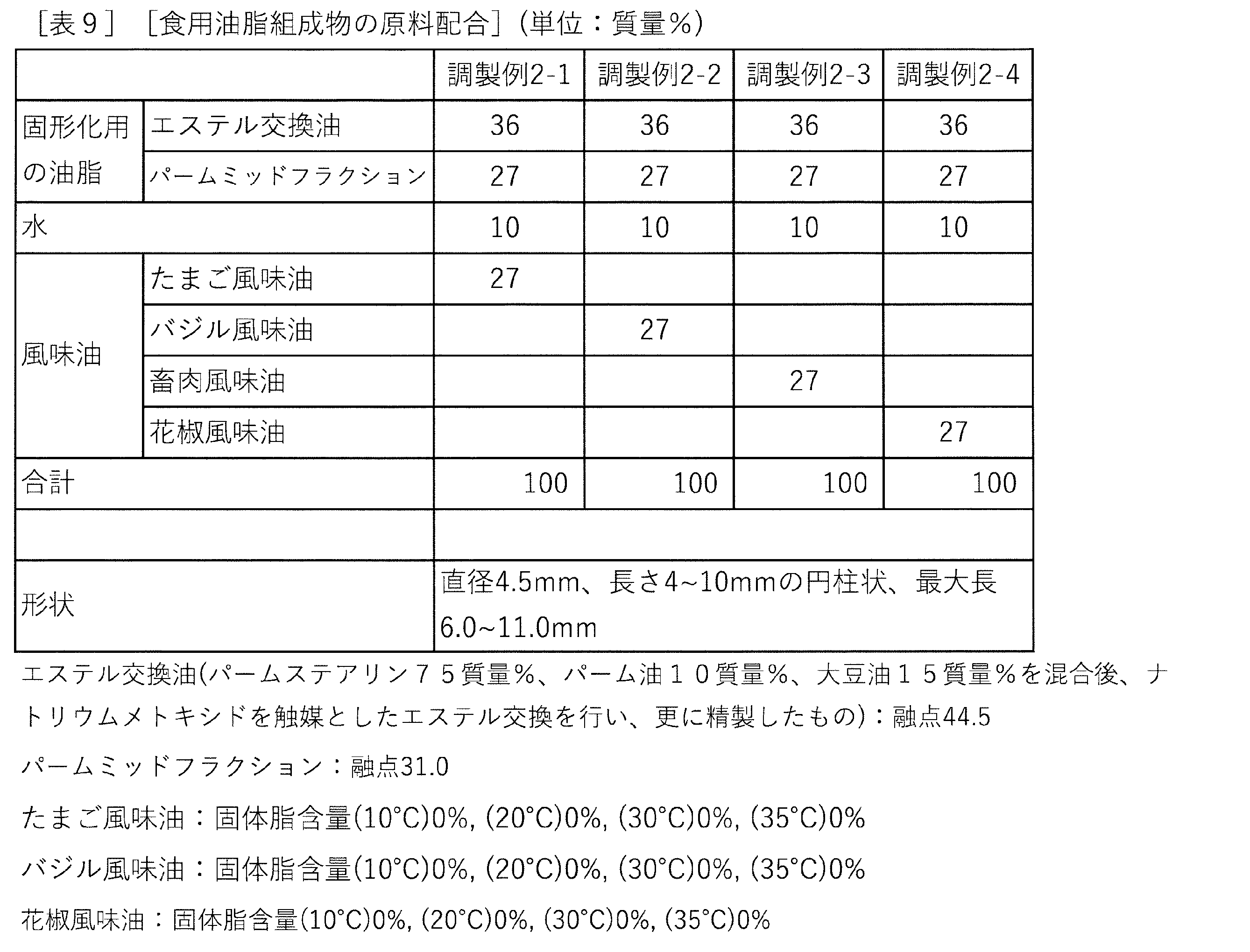 Figure JPOXMLDOC01-appb-T000009