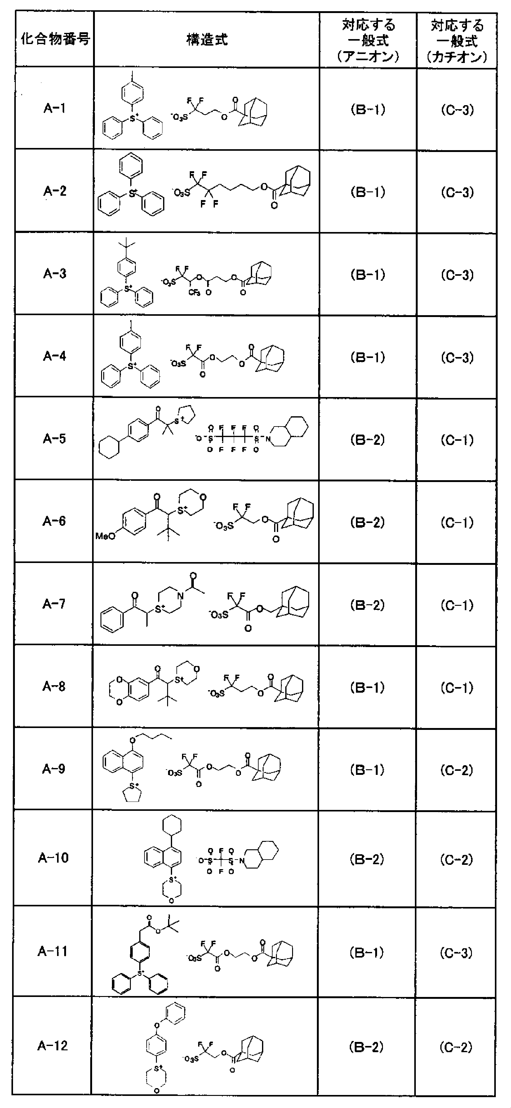 Figure JPOXMLDOC01-appb-T000068