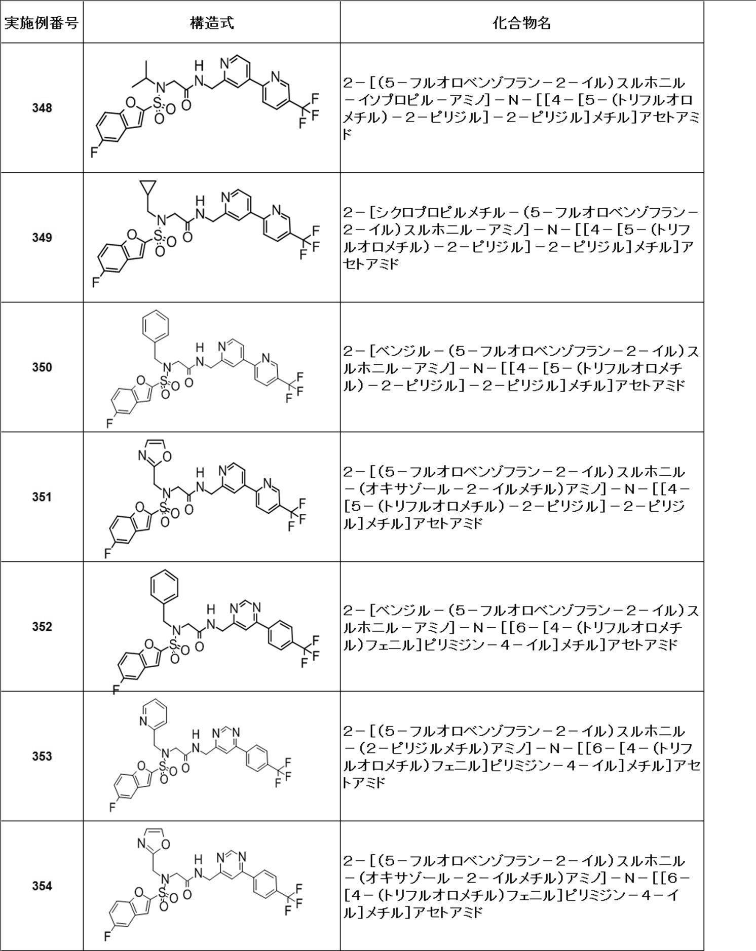 Figure JPOXMLDOC01-appb-T000426
