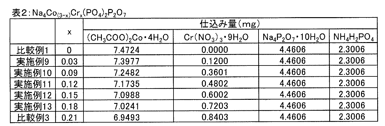 Figure JPOXMLDOC01-appb-T000002