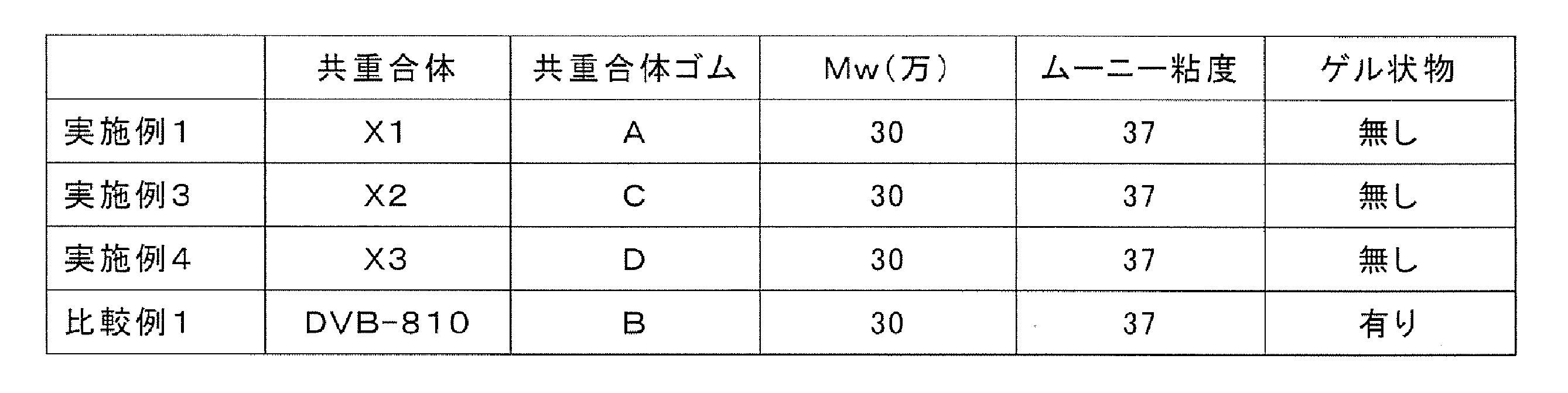 Figure JPOXMLDOC01-appb-T000021