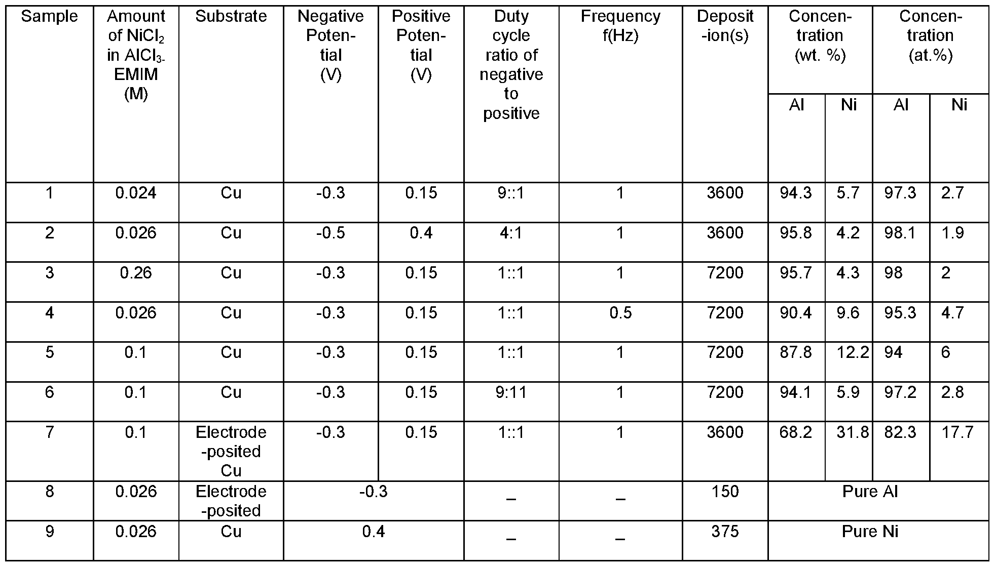 Figure imgf000012_0001