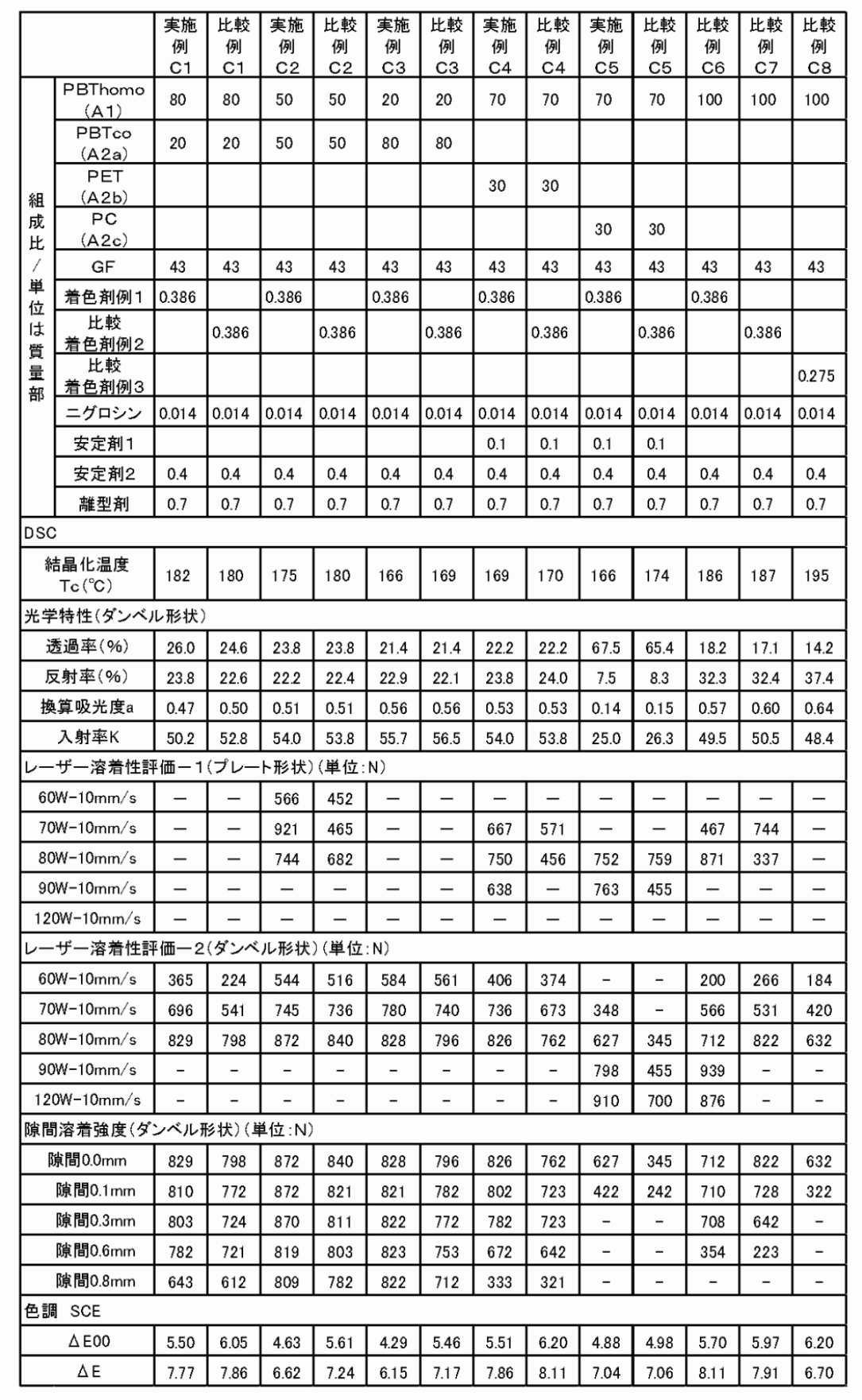 Figure JPOXMLDOC01-appb-T000005