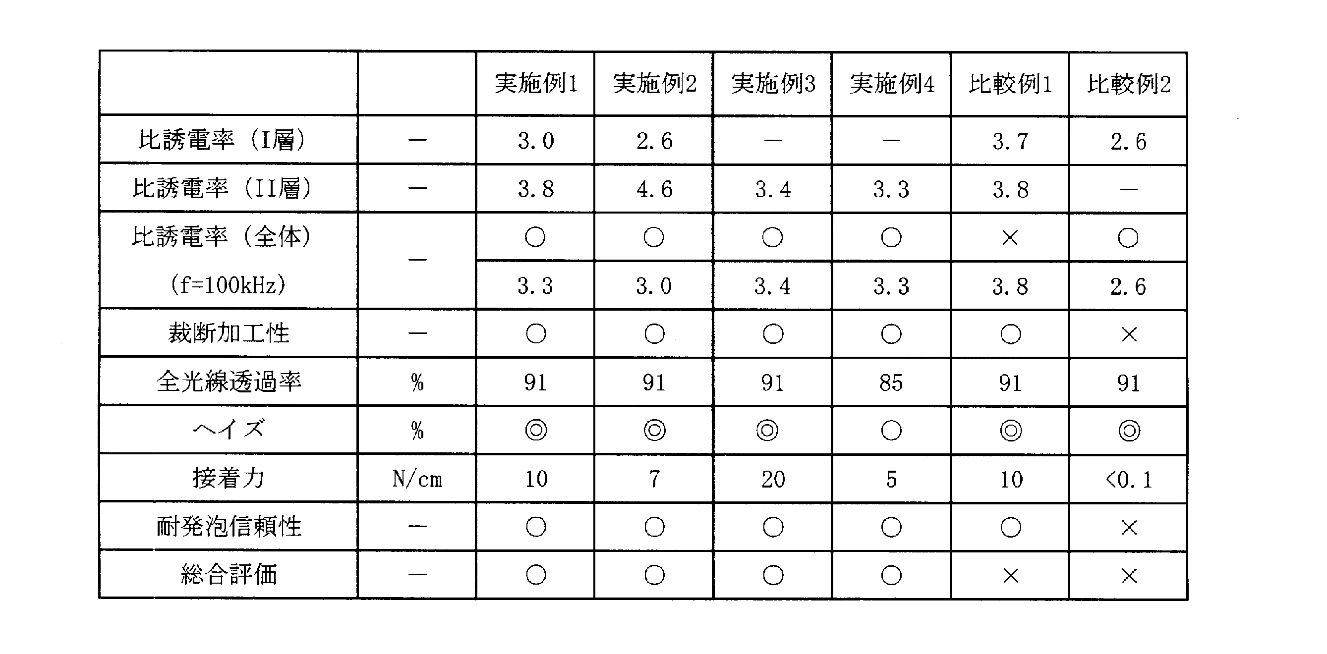 Figure JPOXMLDOC01-appb-T000002