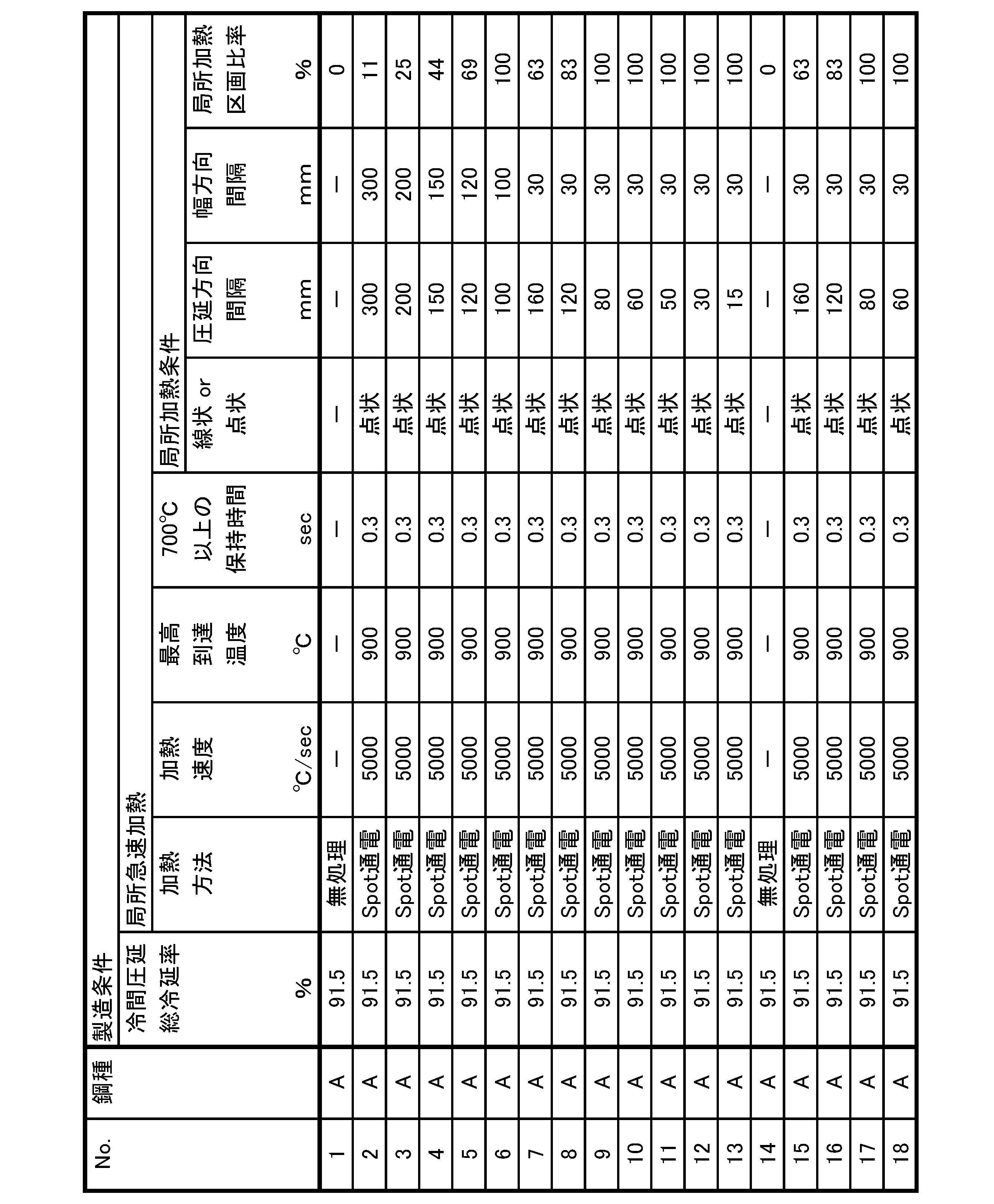 Figure JPOXMLDOC01-appb-T000003