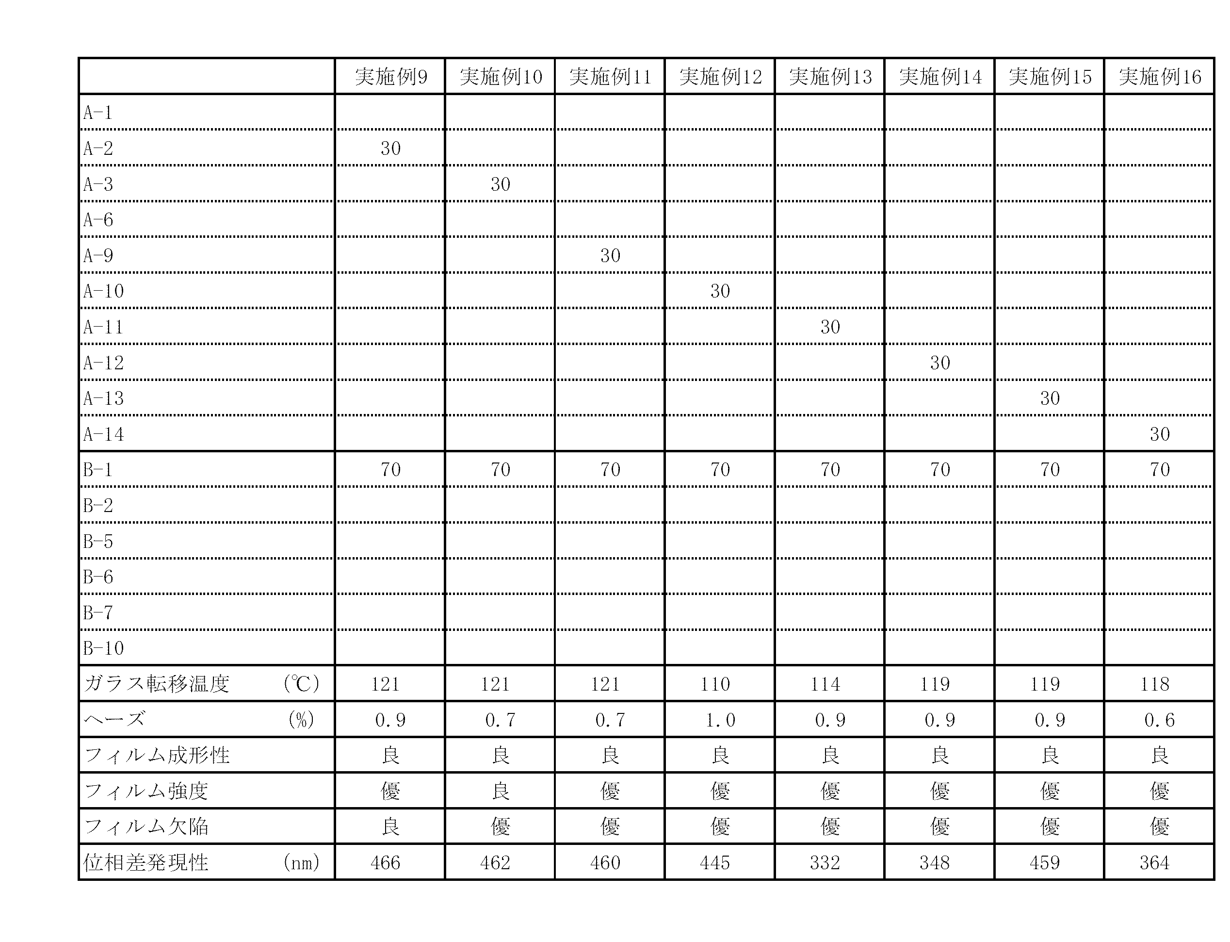 Figure JPOXMLDOC01-appb-I000004