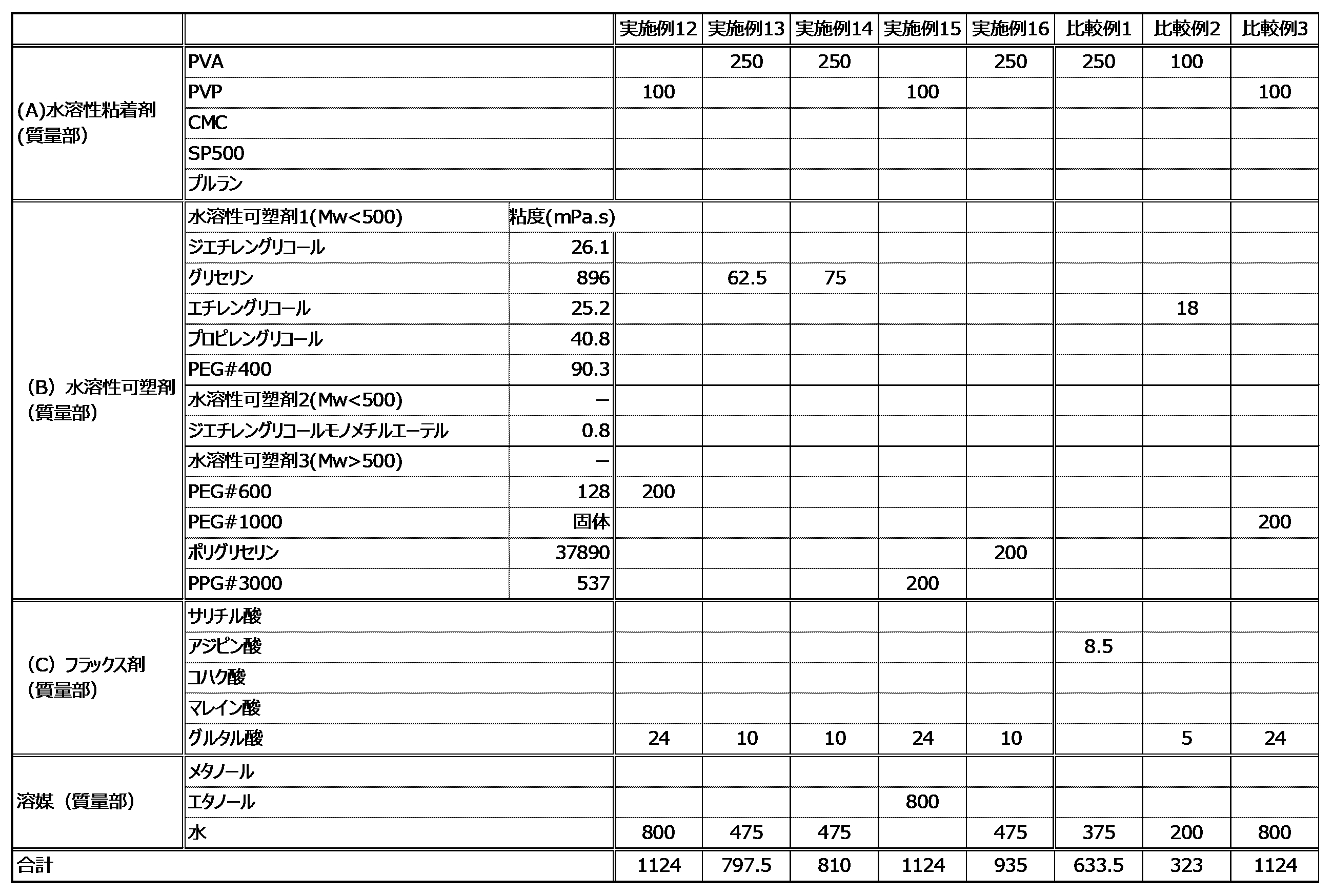 Figure JPOXMLDOC01-appb-T000010