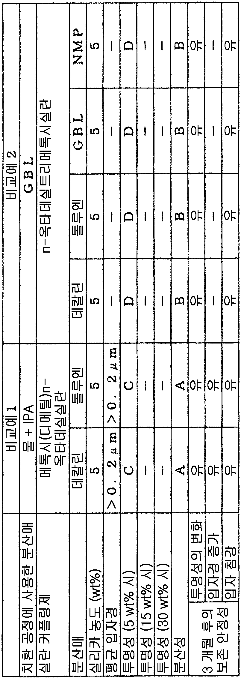 Figure pct00007