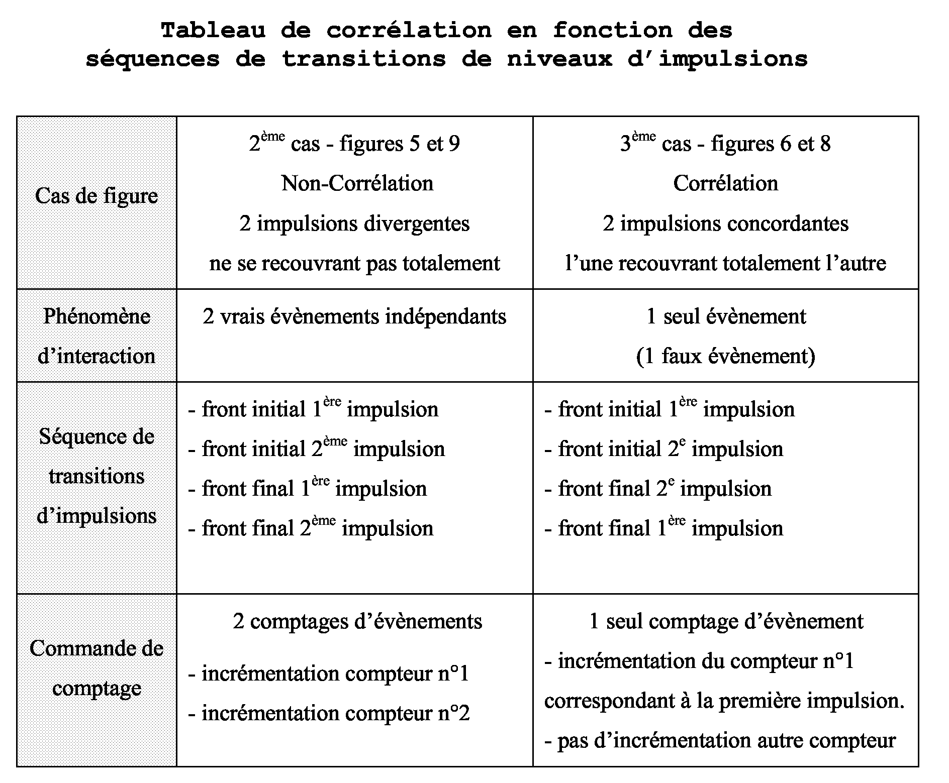 Figure 00190001