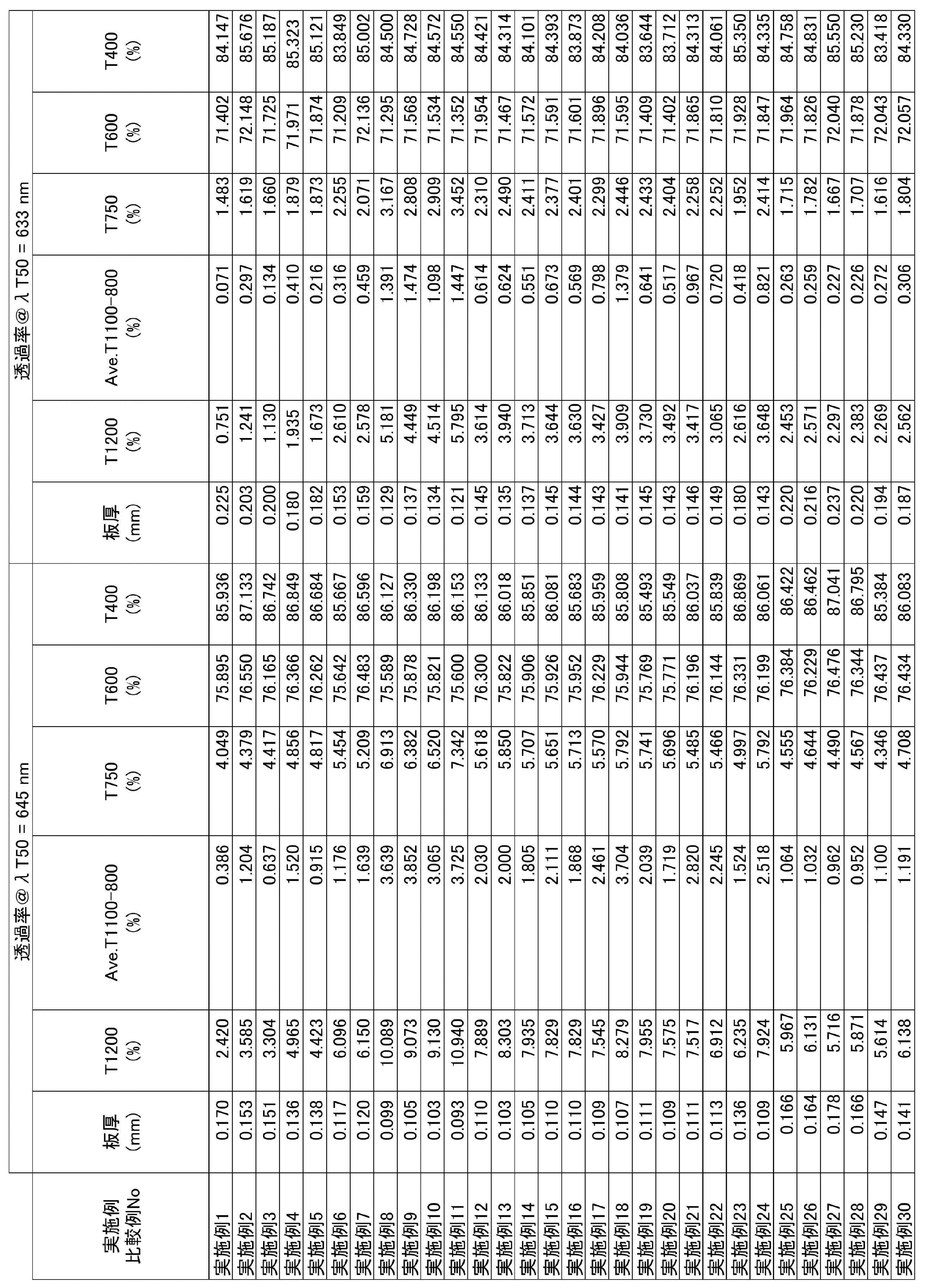 Figure JPOXMLDOC01-appb-T000013