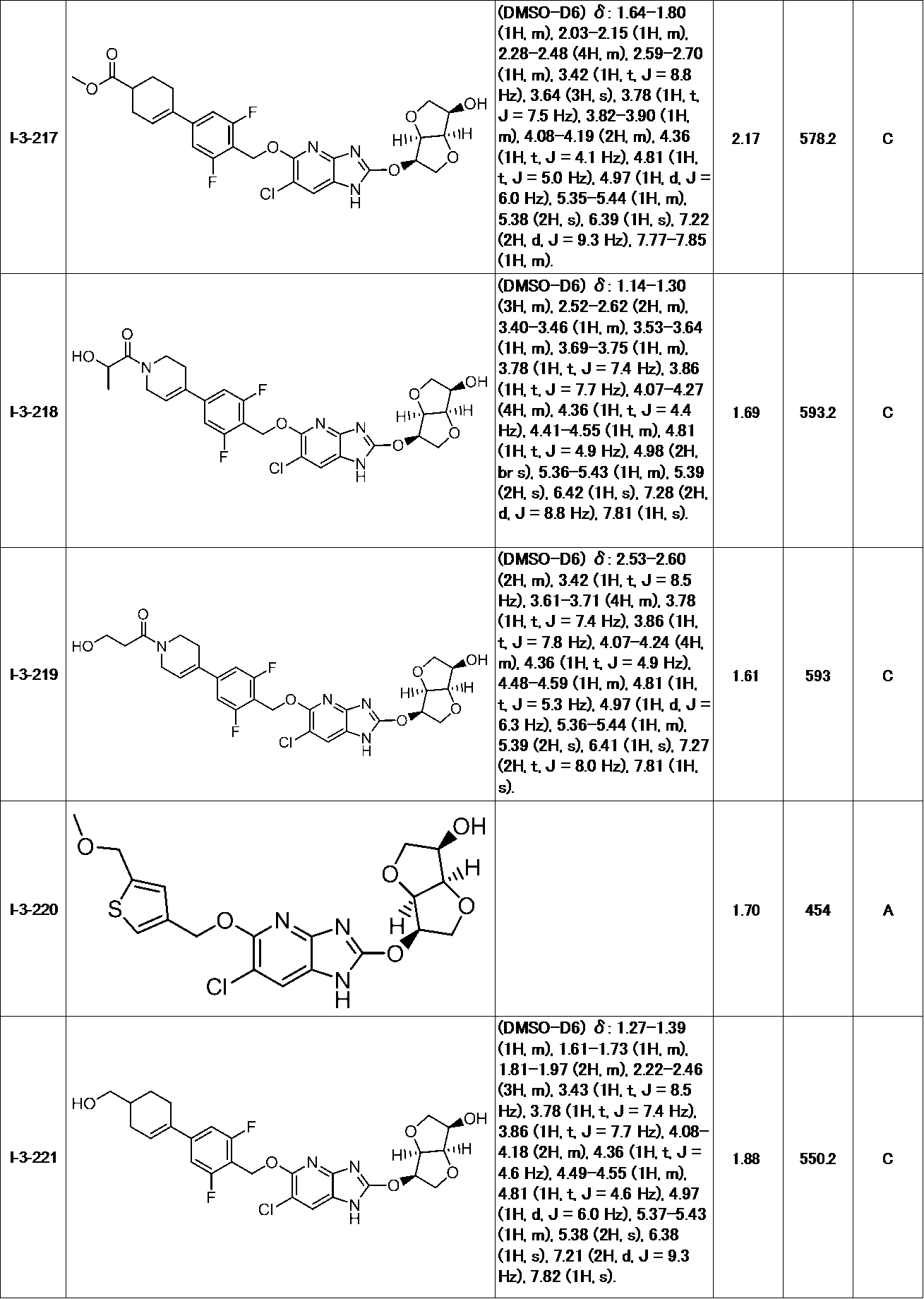 Figure JPOXMLDOC01-appb-T000120