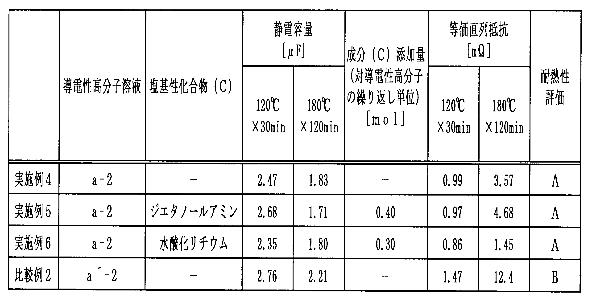 Figure JPOXMLDOC01-appb-T000023