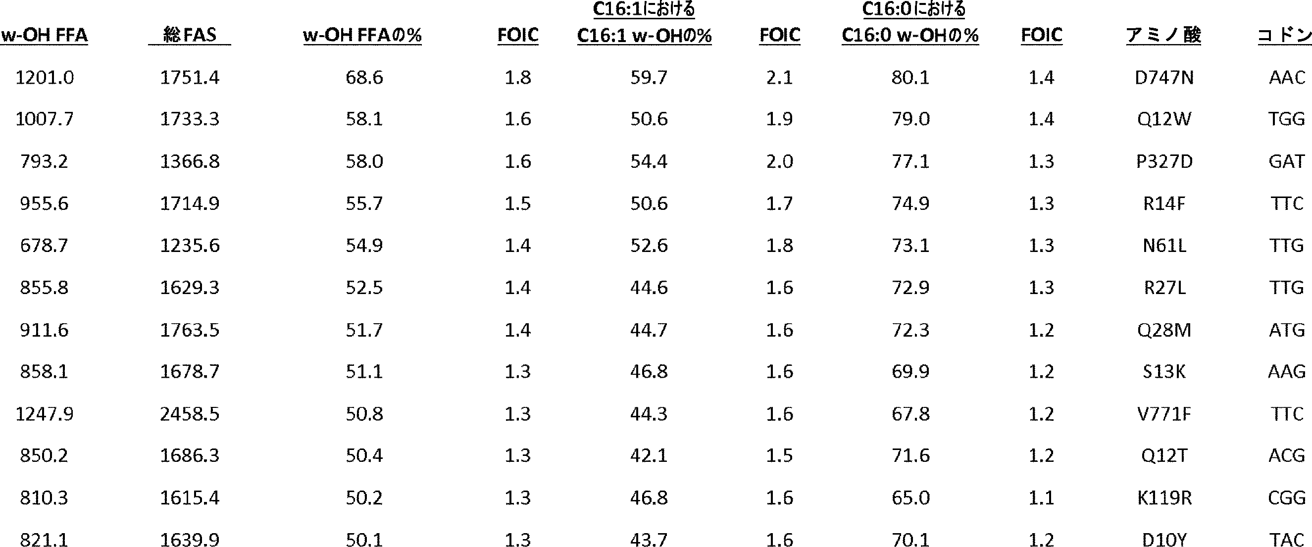 Figure 0007564800000031