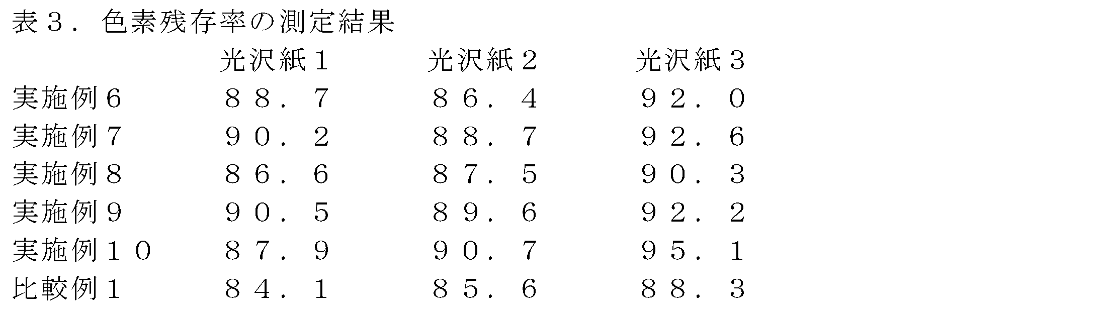 Figure JPOXMLDOC01-appb-T000031