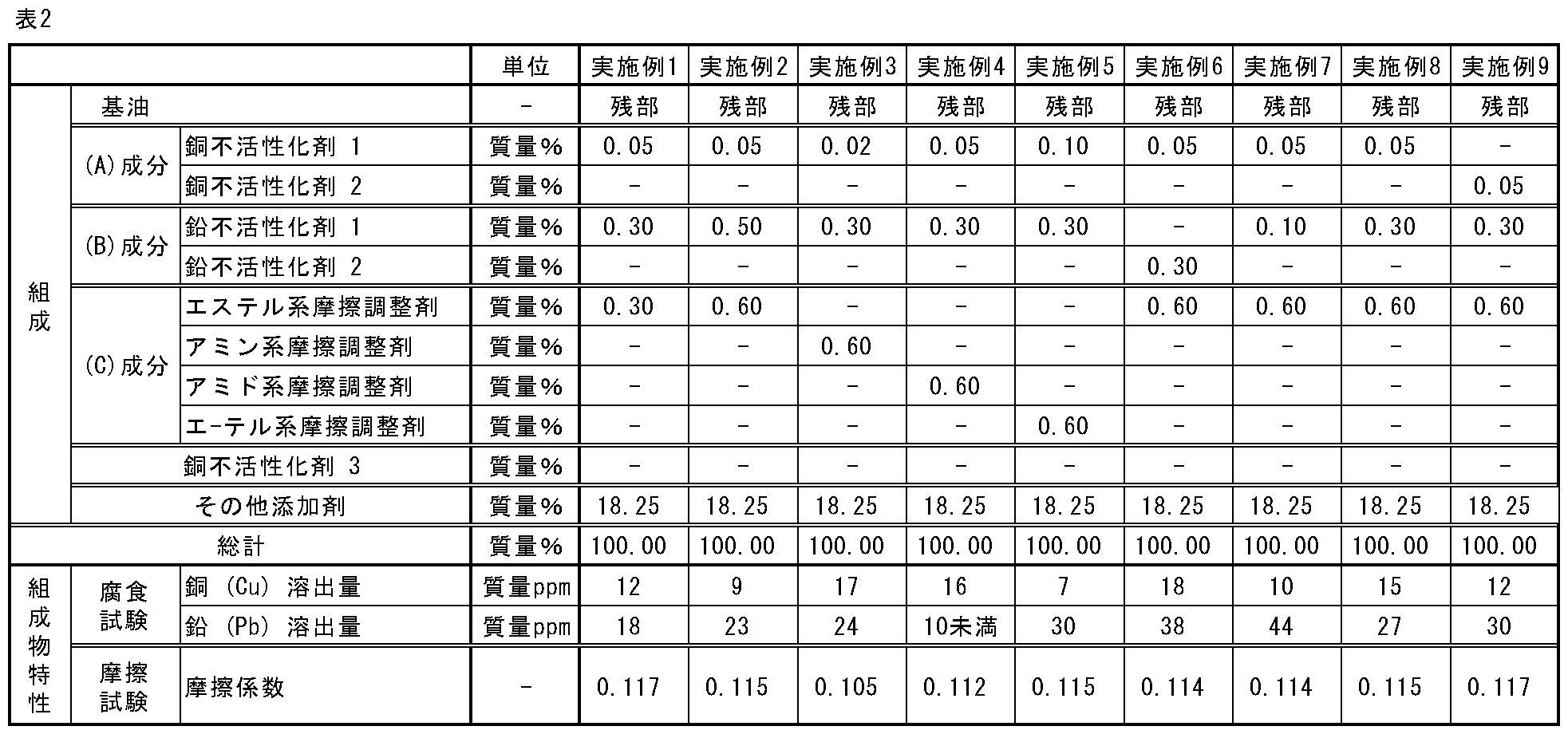 Figure JPOXMLDOC01-appb-T000012