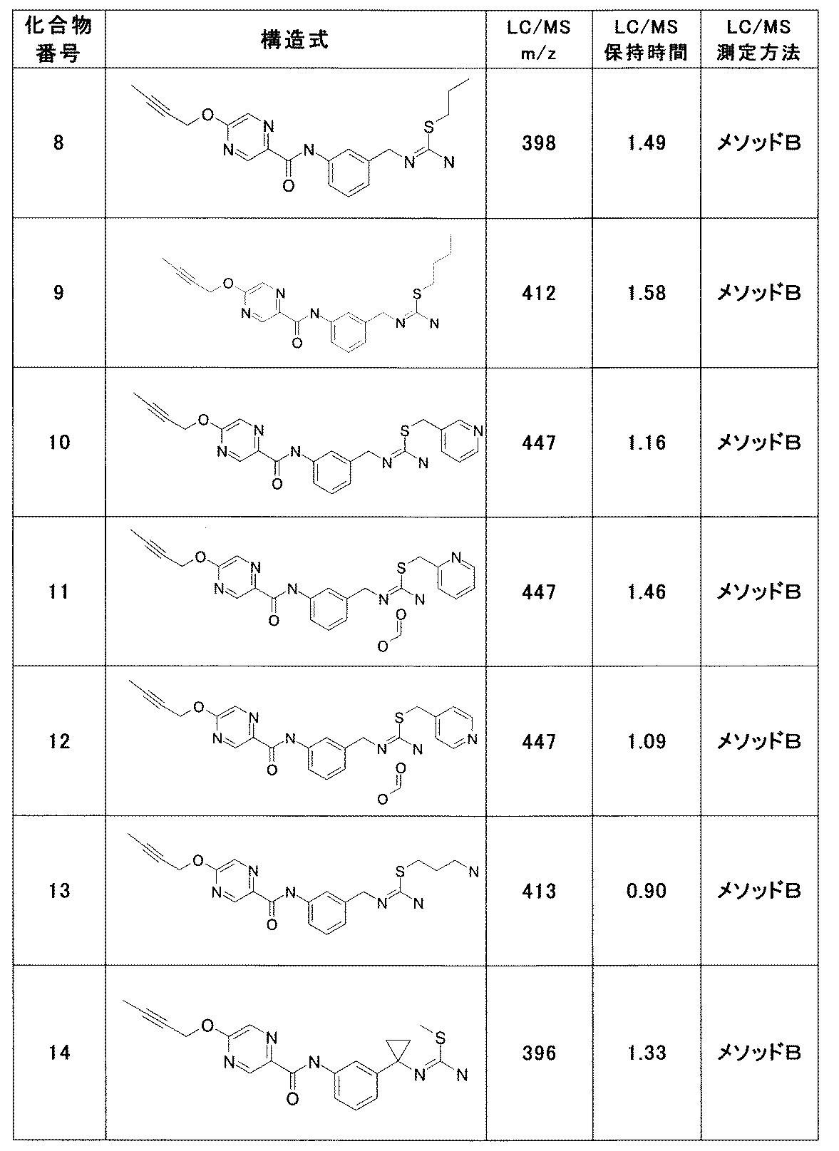 Figure JPOXMLDOC01-appb-T000034