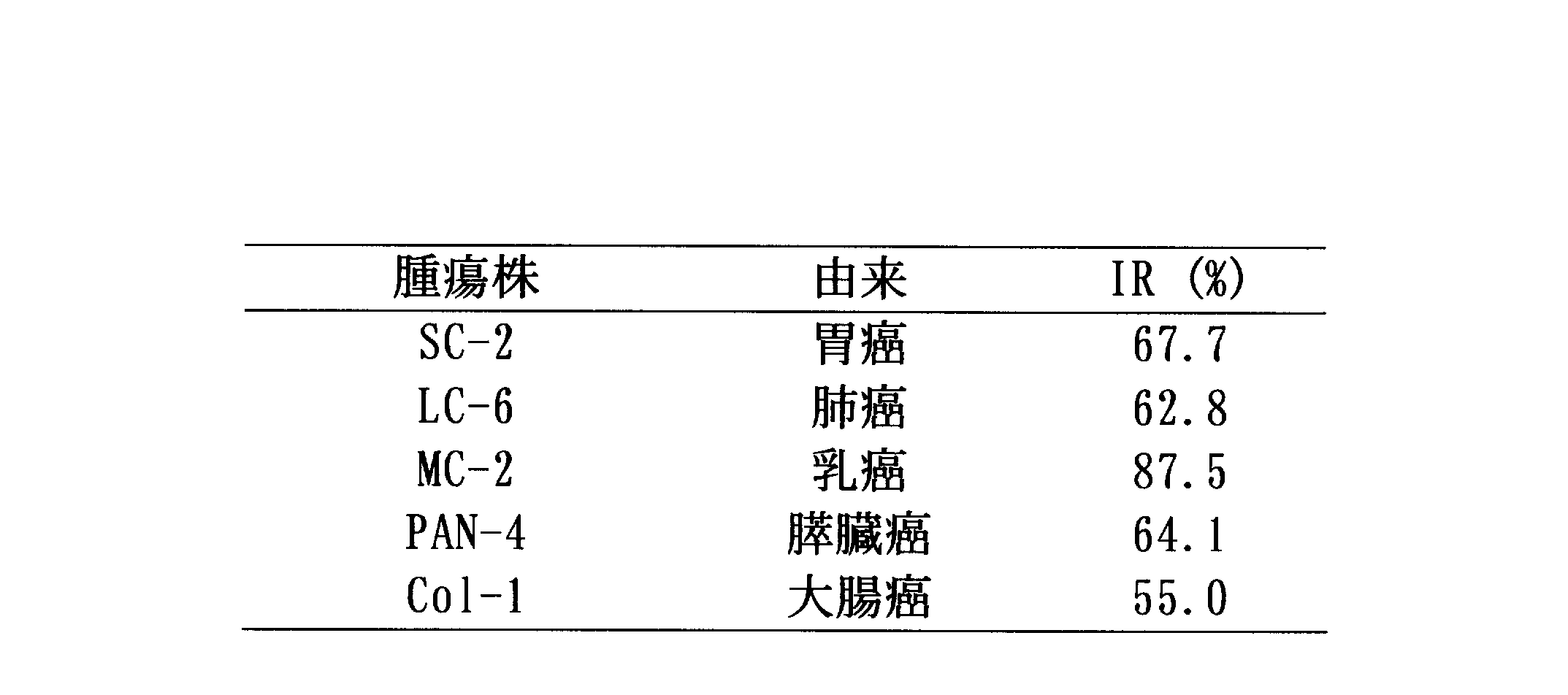 Figure JPOXMLDOC01-appb-T000004