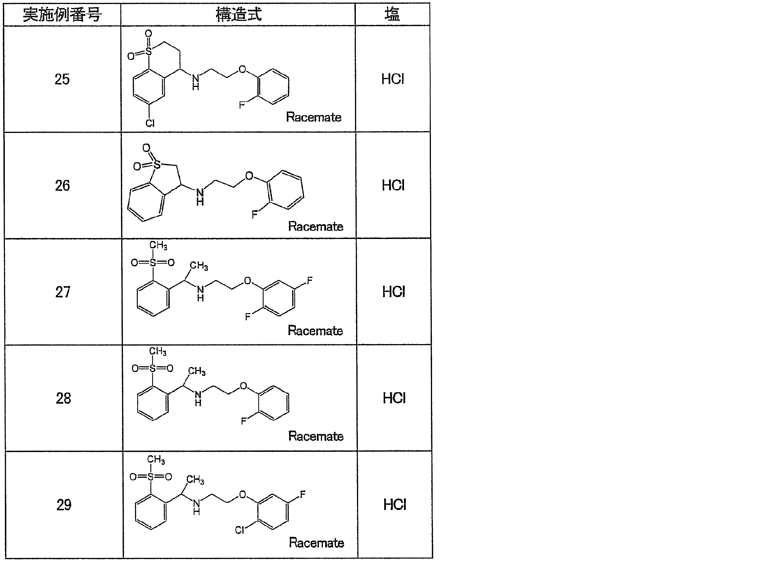 Figure JPOXMLDOC01-appb-T000029