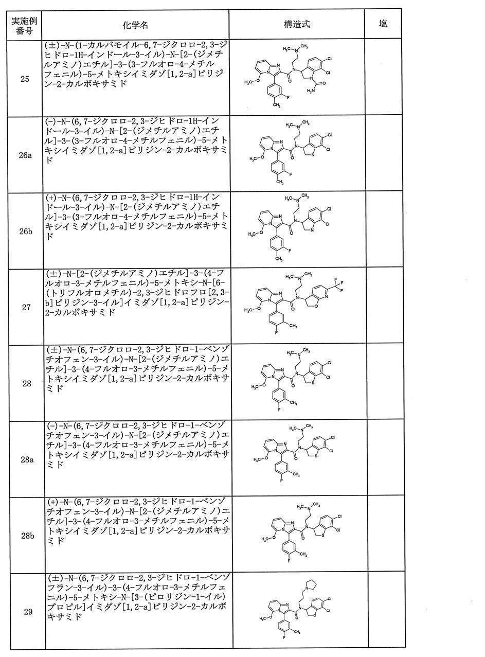 Figure JPOXMLDOC01-appb-T000030