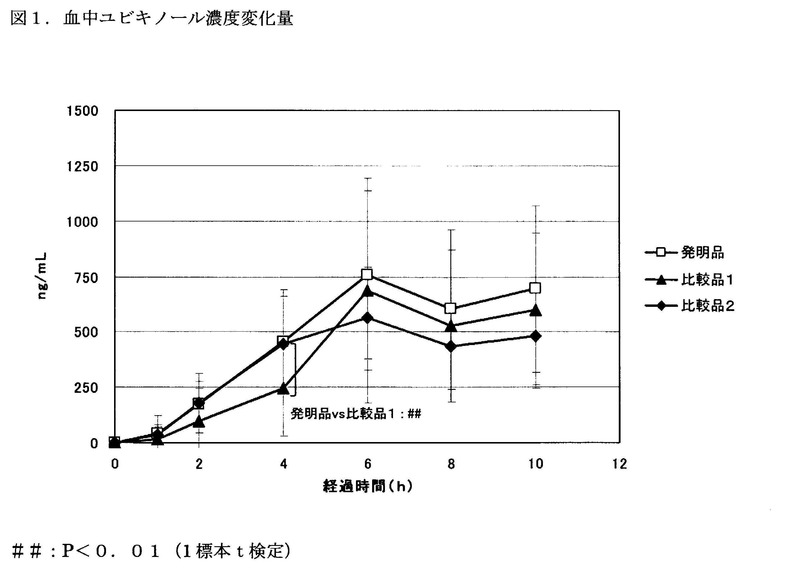 Woa1 ユビキノール高含有ゲル状組成物 Google Patents