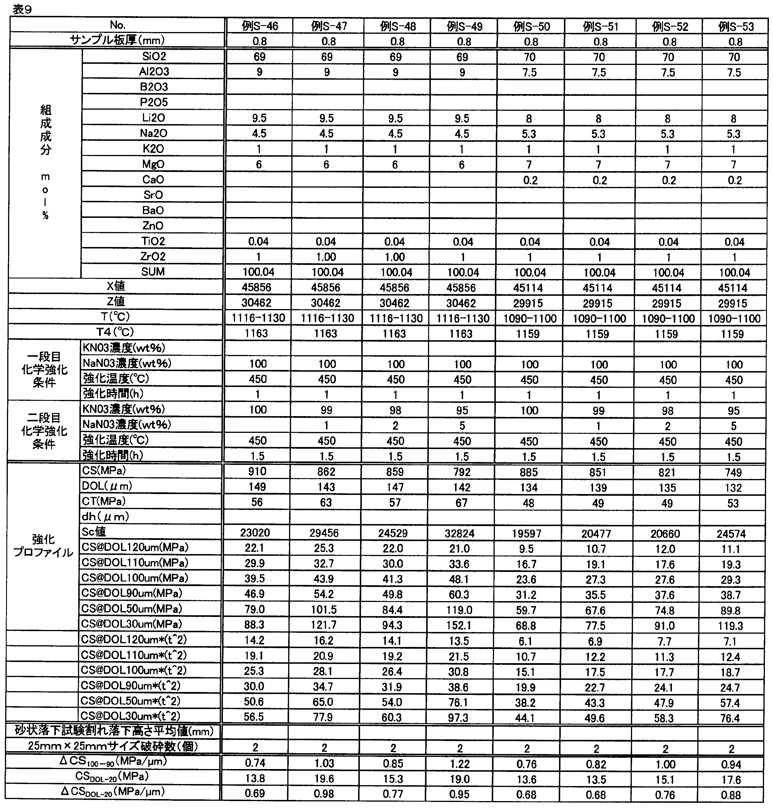 Figure JPOXMLDOC01-appb-T000009