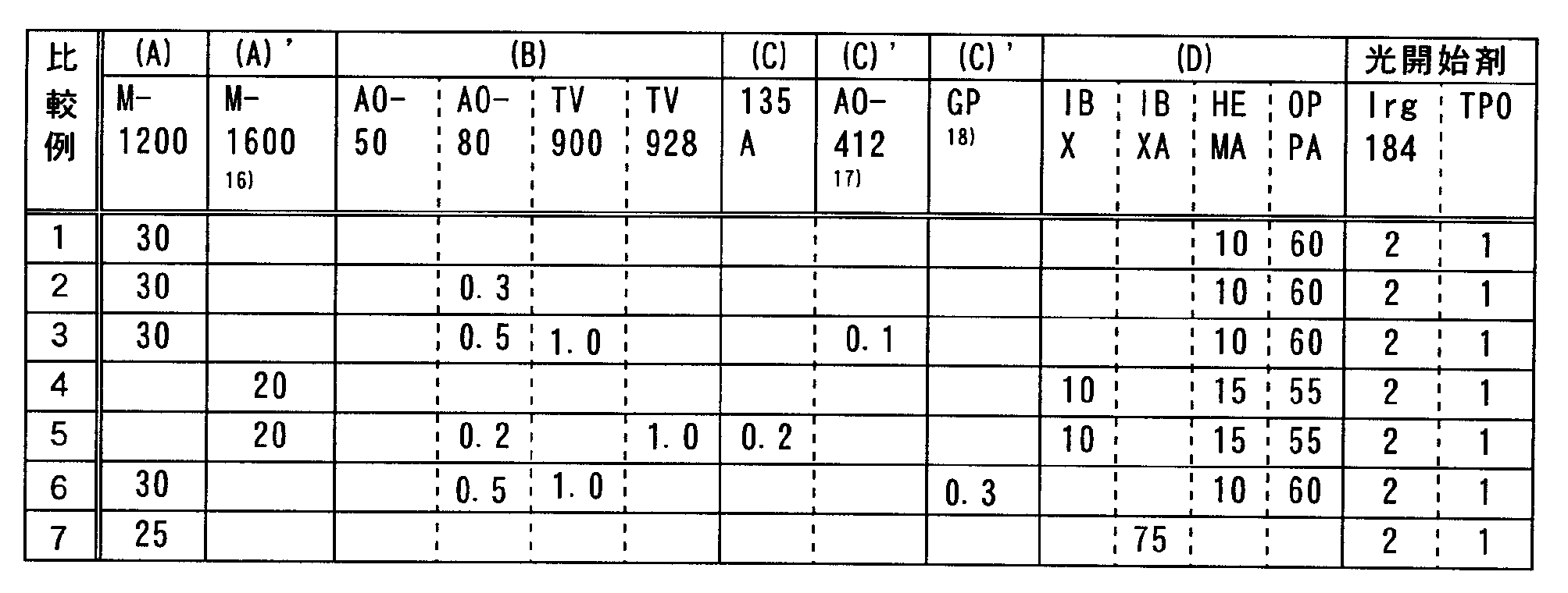 Figure JPOXMLDOC01-appb-T000016