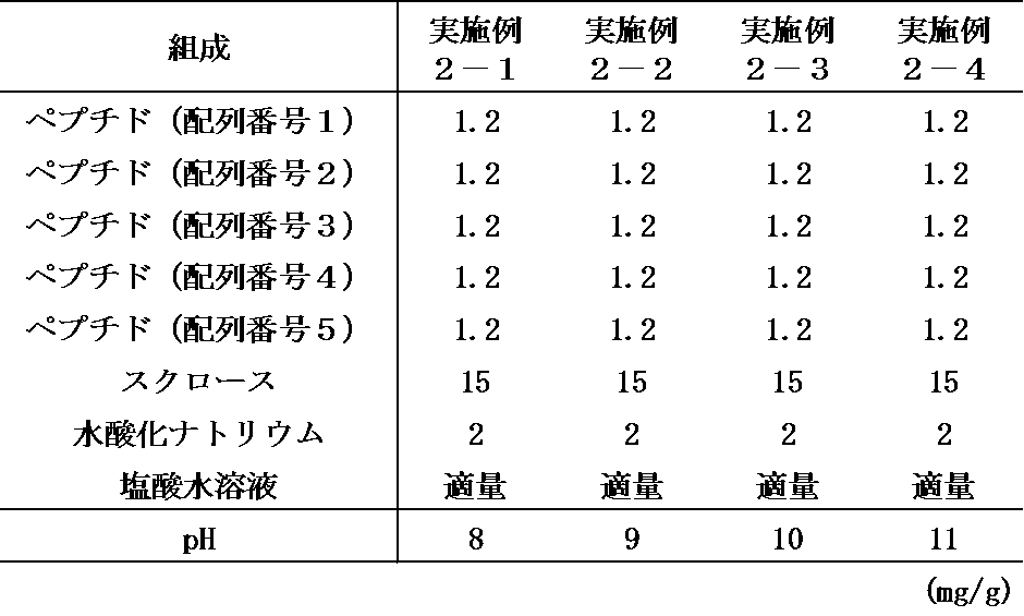 Figure JPOXMLDOC01-appb-T000003
