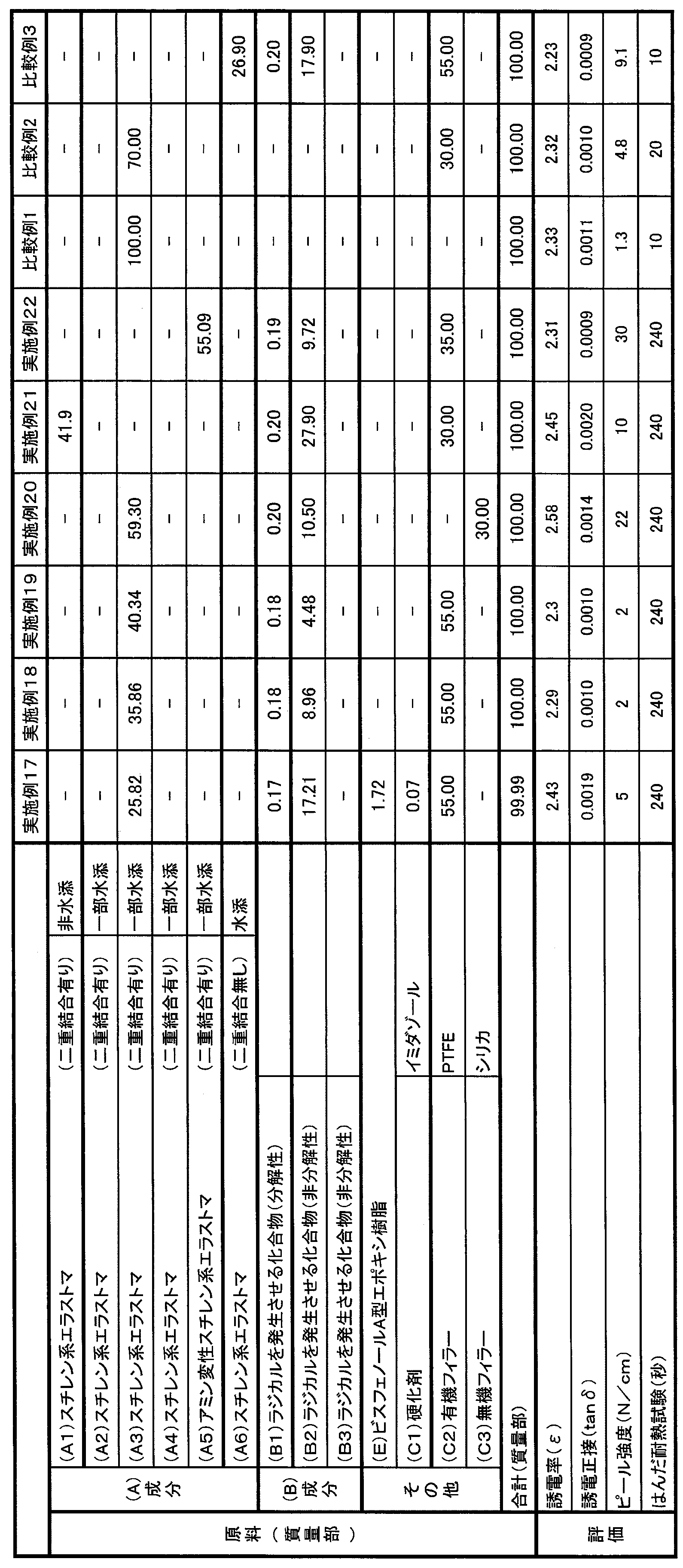 Figure JPOXMLDOC01-appb-T000003