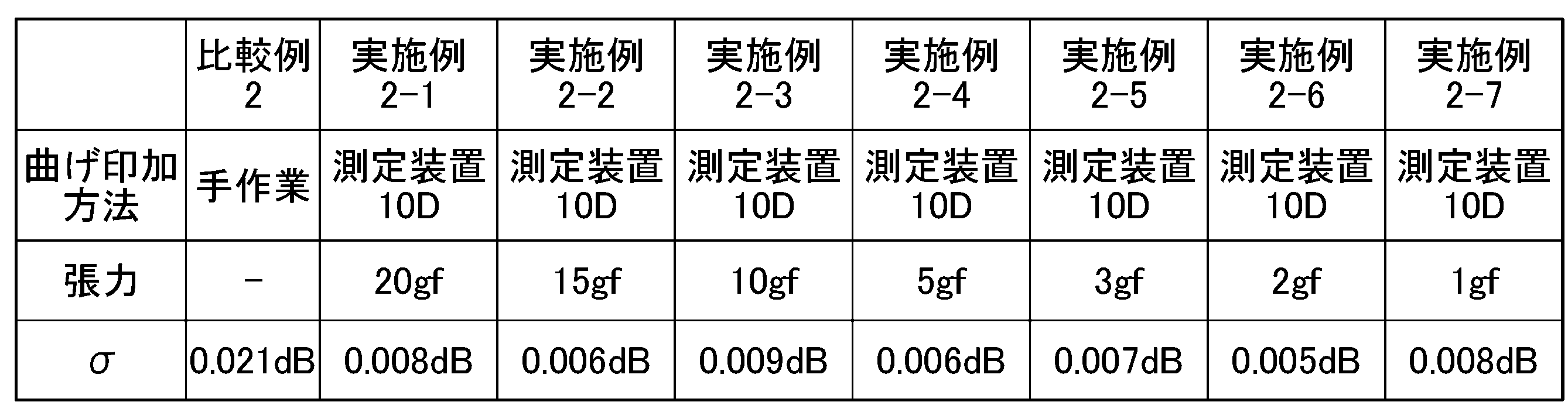 Figure JPOXMLDOC01-appb-T000002