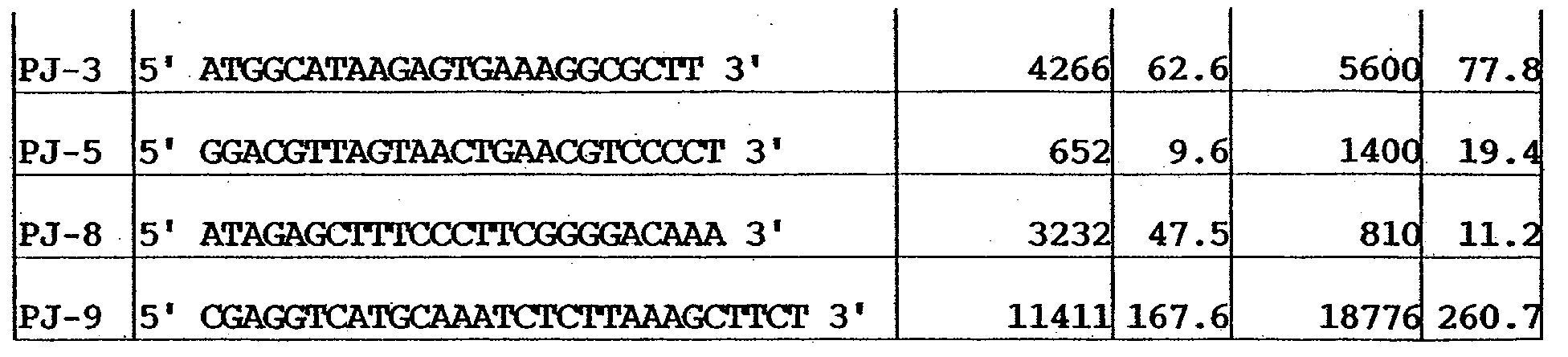 Figure 00530001