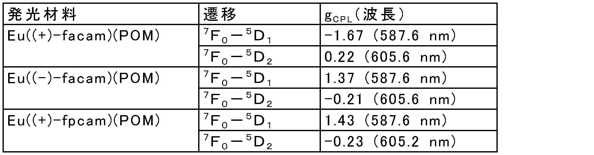Figure JPOXMLDOC01-appb-T000005