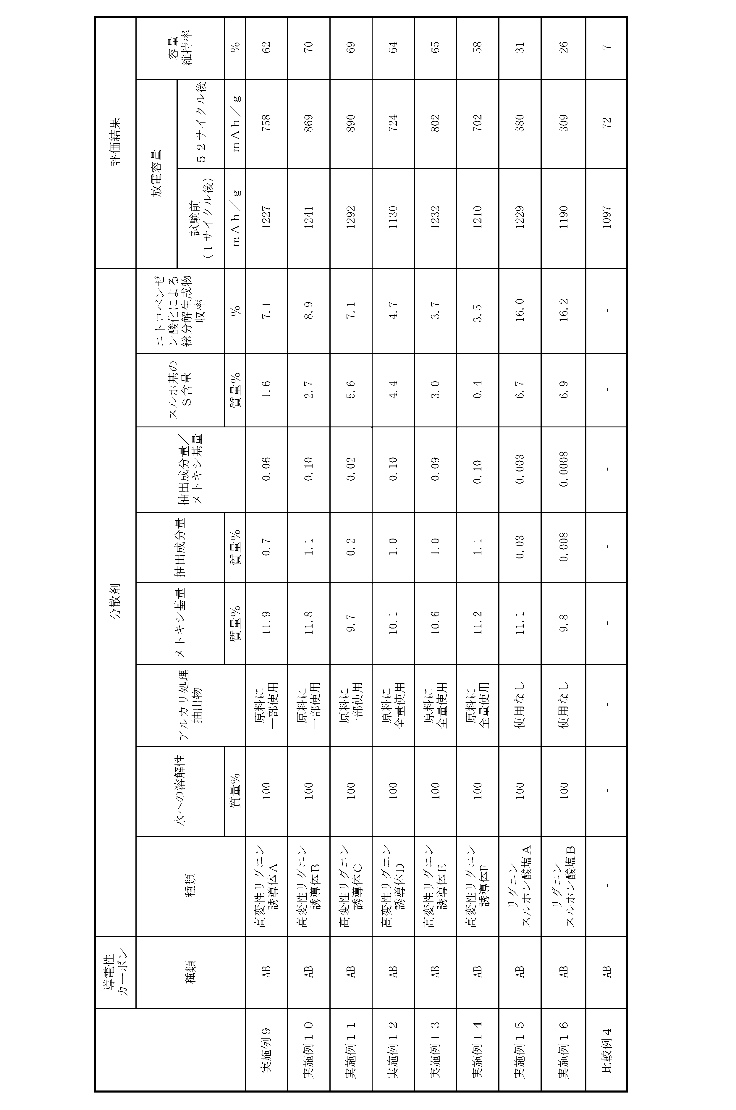 Figure JPOXMLDOC01-appb-T000003