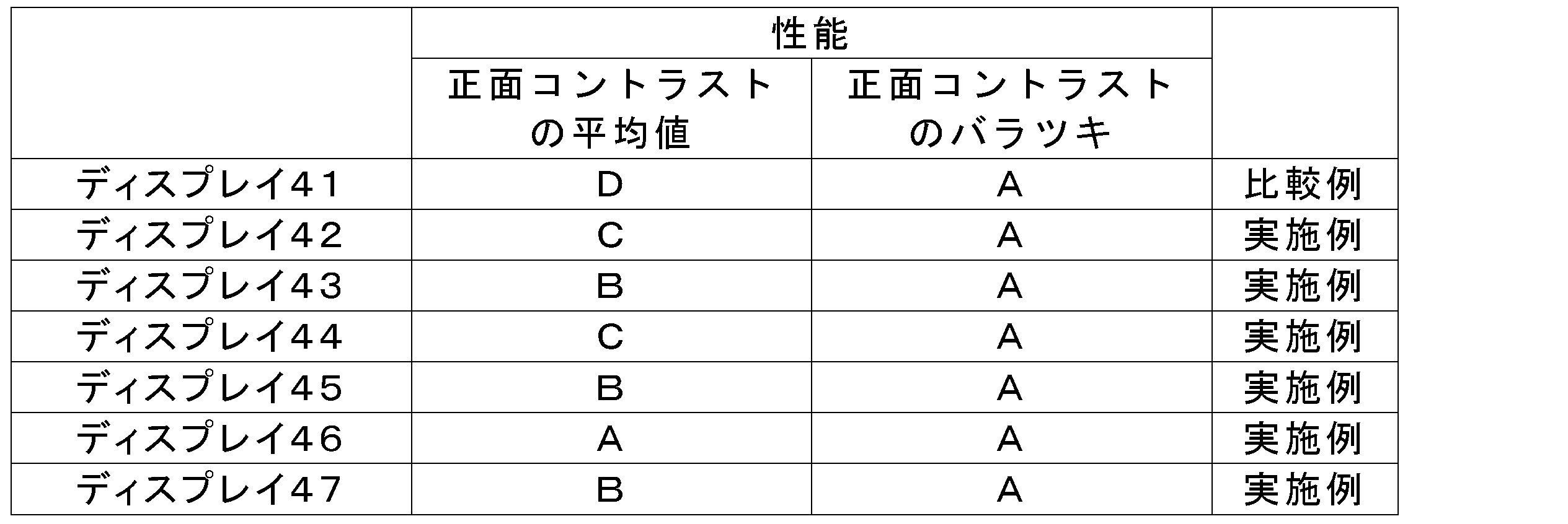 Figure JPOXMLDOC01-appb-T000014
