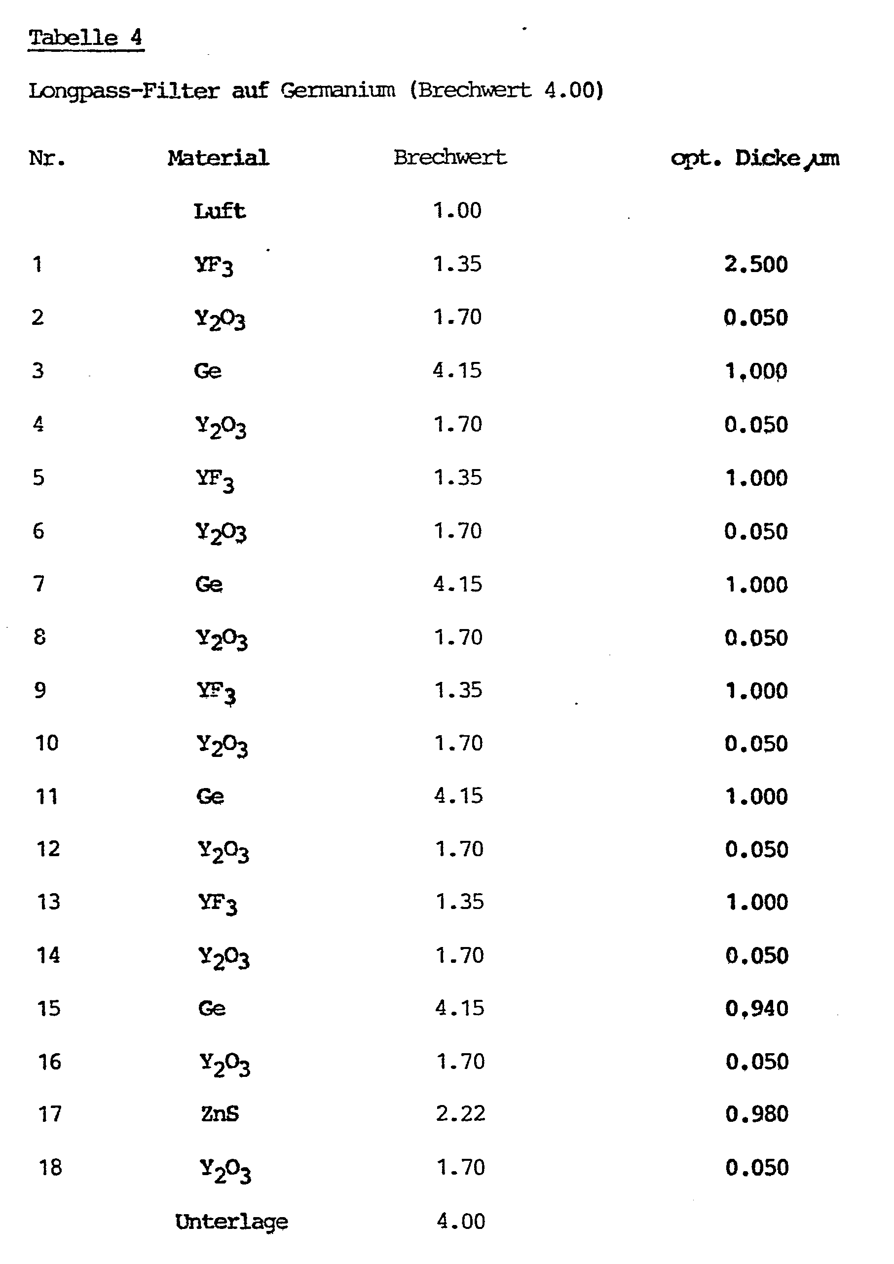 Figure imgb0004