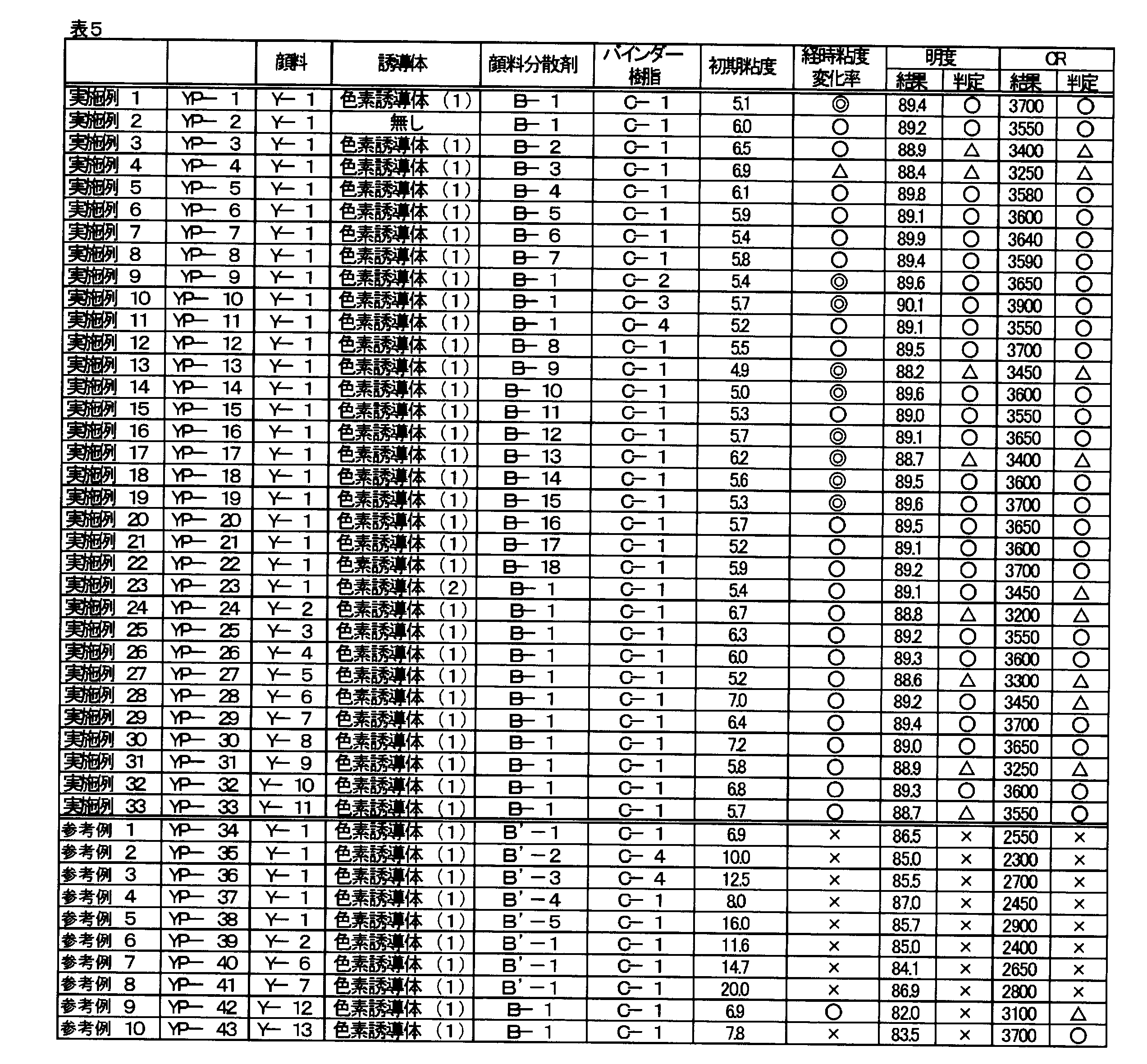 Figure JPOXMLDOC01-appb-T000076