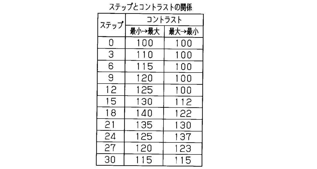 Figure JPOXMLDOC01-appb-T000006