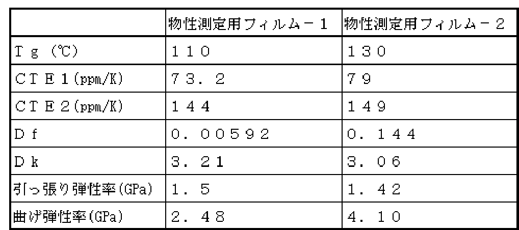 Figure JPOXMLDOC01-appb-T000018