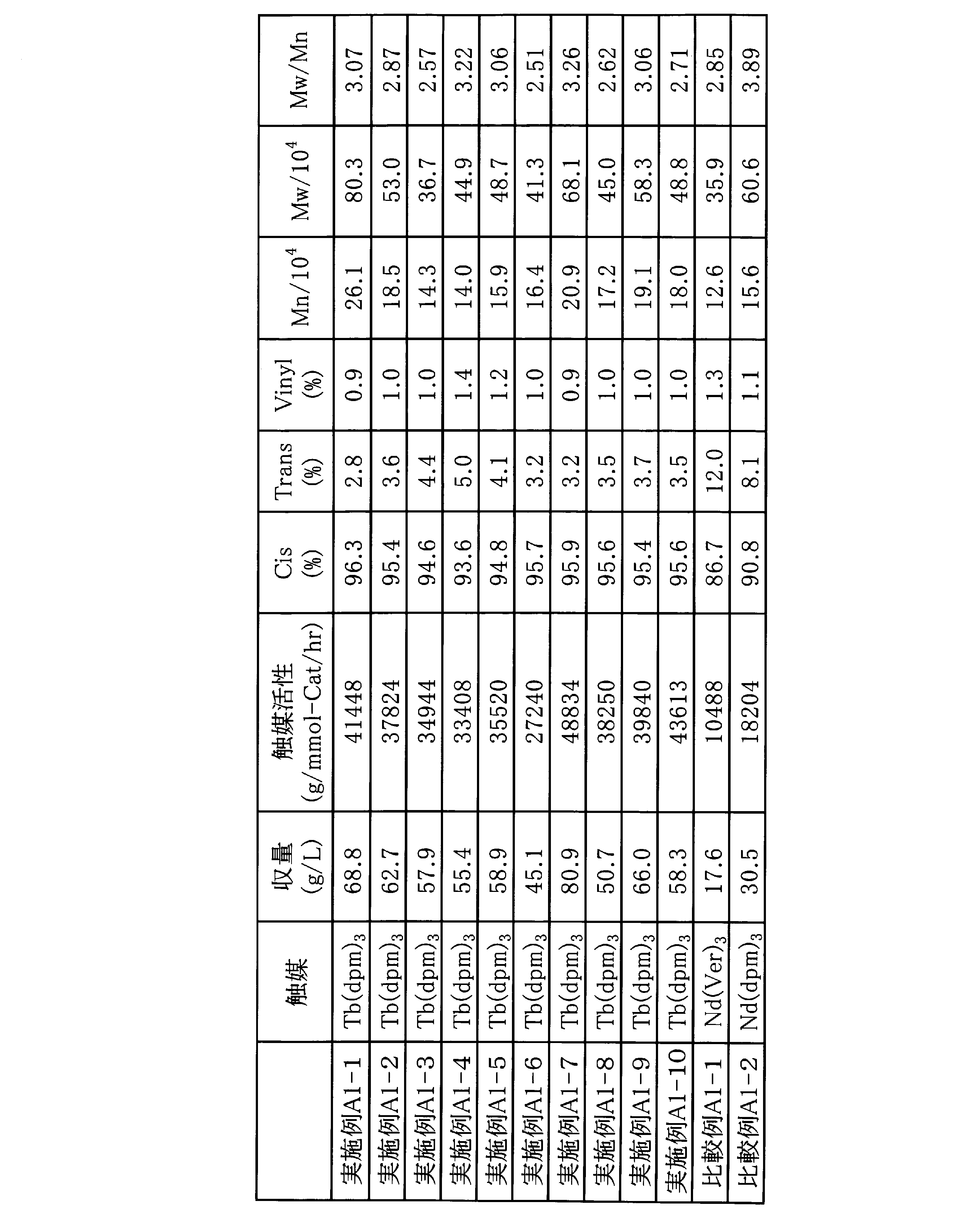 Figure JPOXMLDOC01-appb-T000014