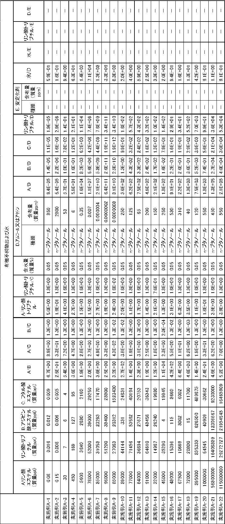 Figure JPOXMLDOC01-appb-T000018