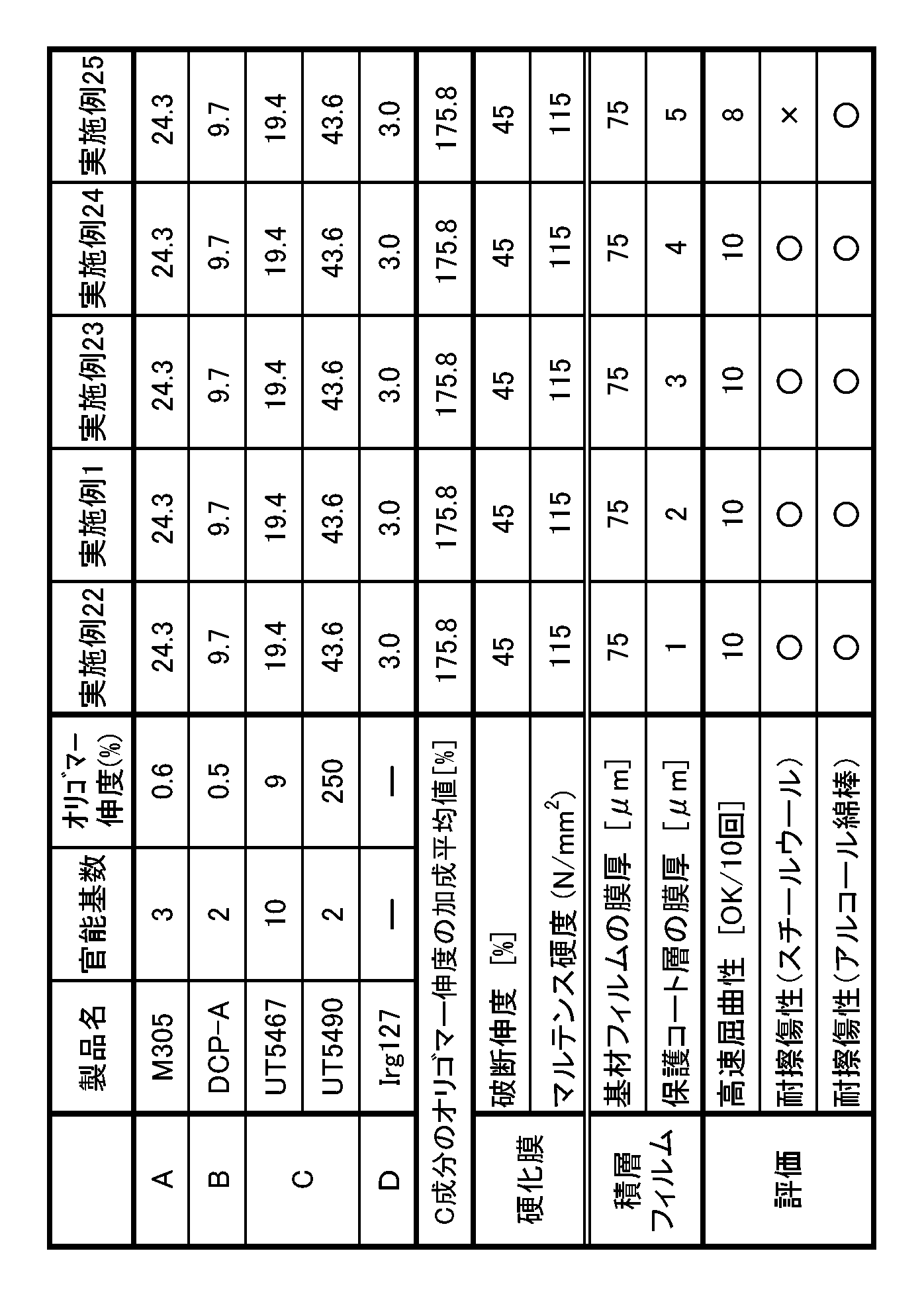 Figure JPOXMLDOC01-appb-T000006