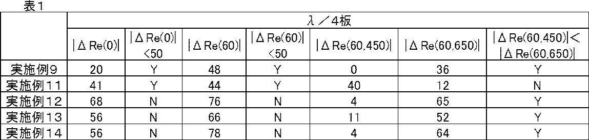 Figure JPOXMLDOC01-appb-T000018